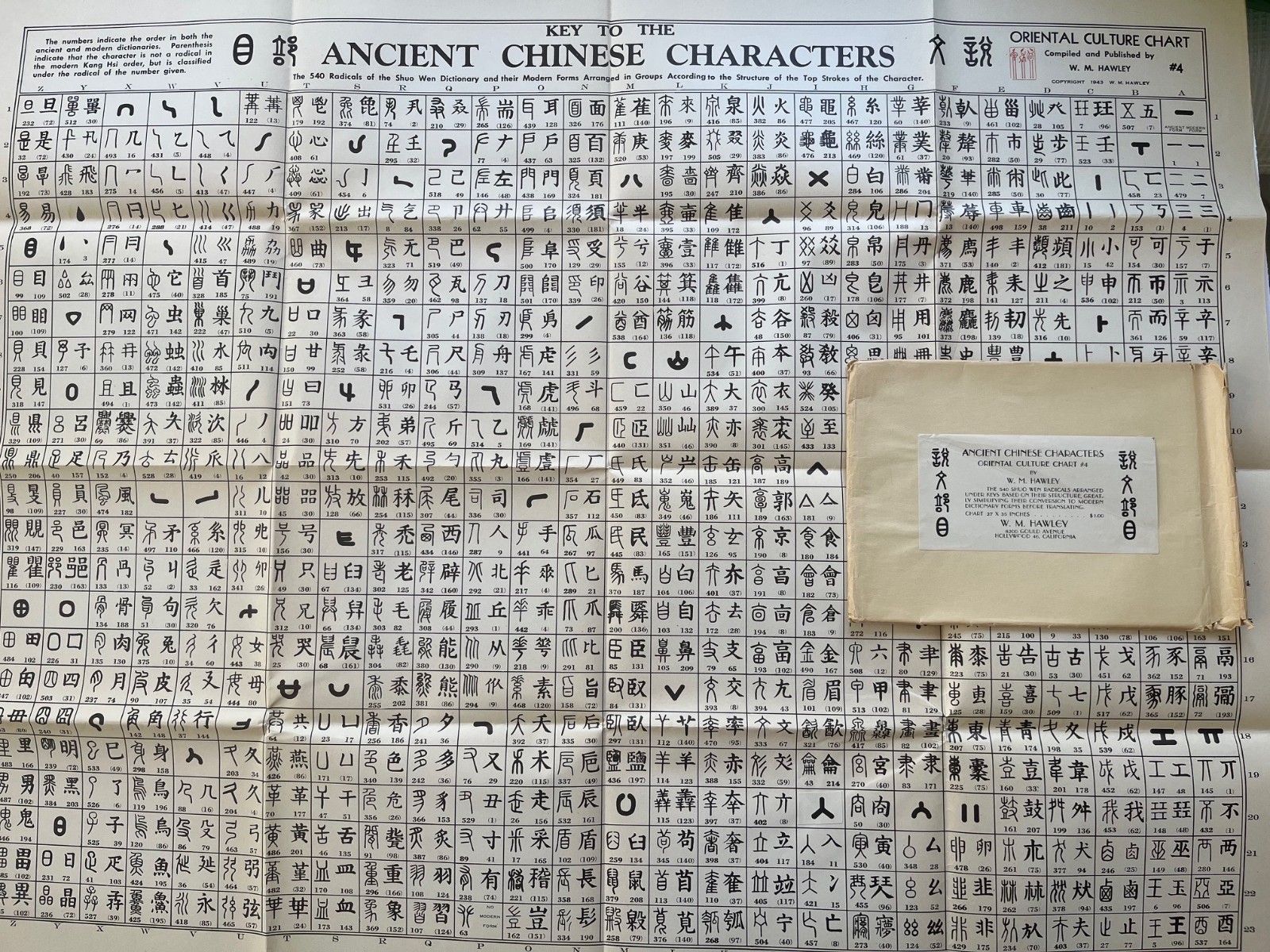 Oriental Culture Chart Key to ANCIENT CHINESE CHARACTERS Poster 1943 WM Hawley