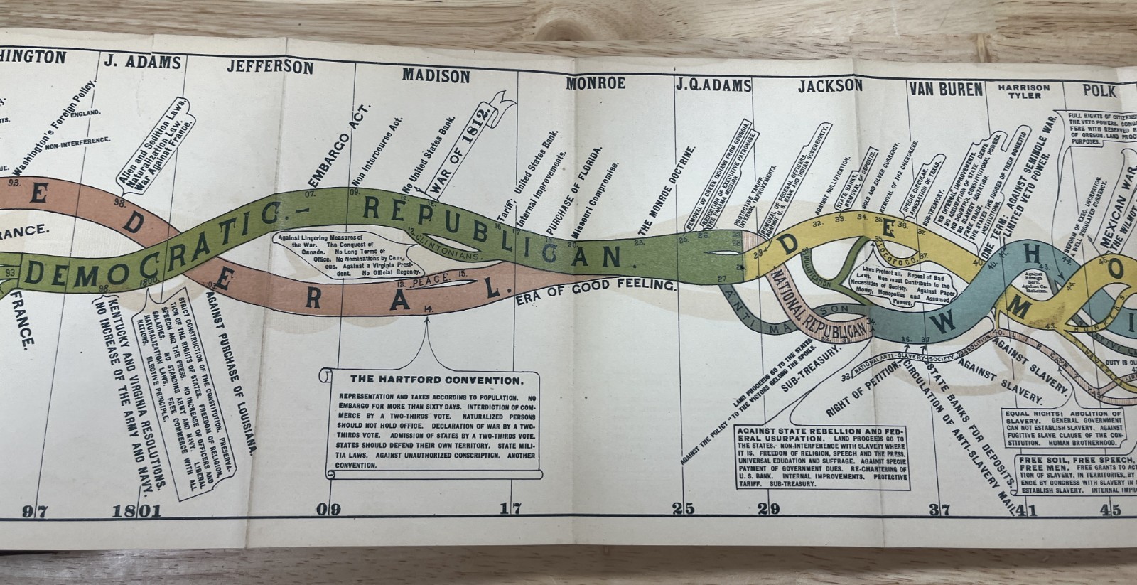 History Of American Politics – 1883 – With Diagram History Of Political Parties