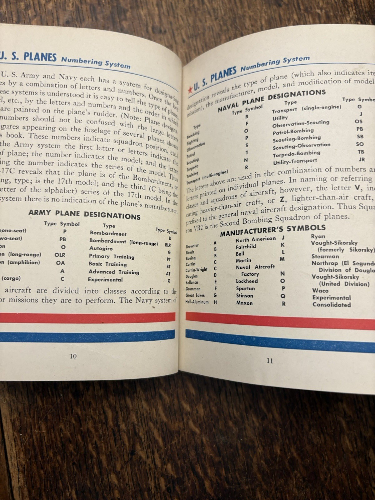 1941 Wings For America Fighting Planes of the U.S.A.