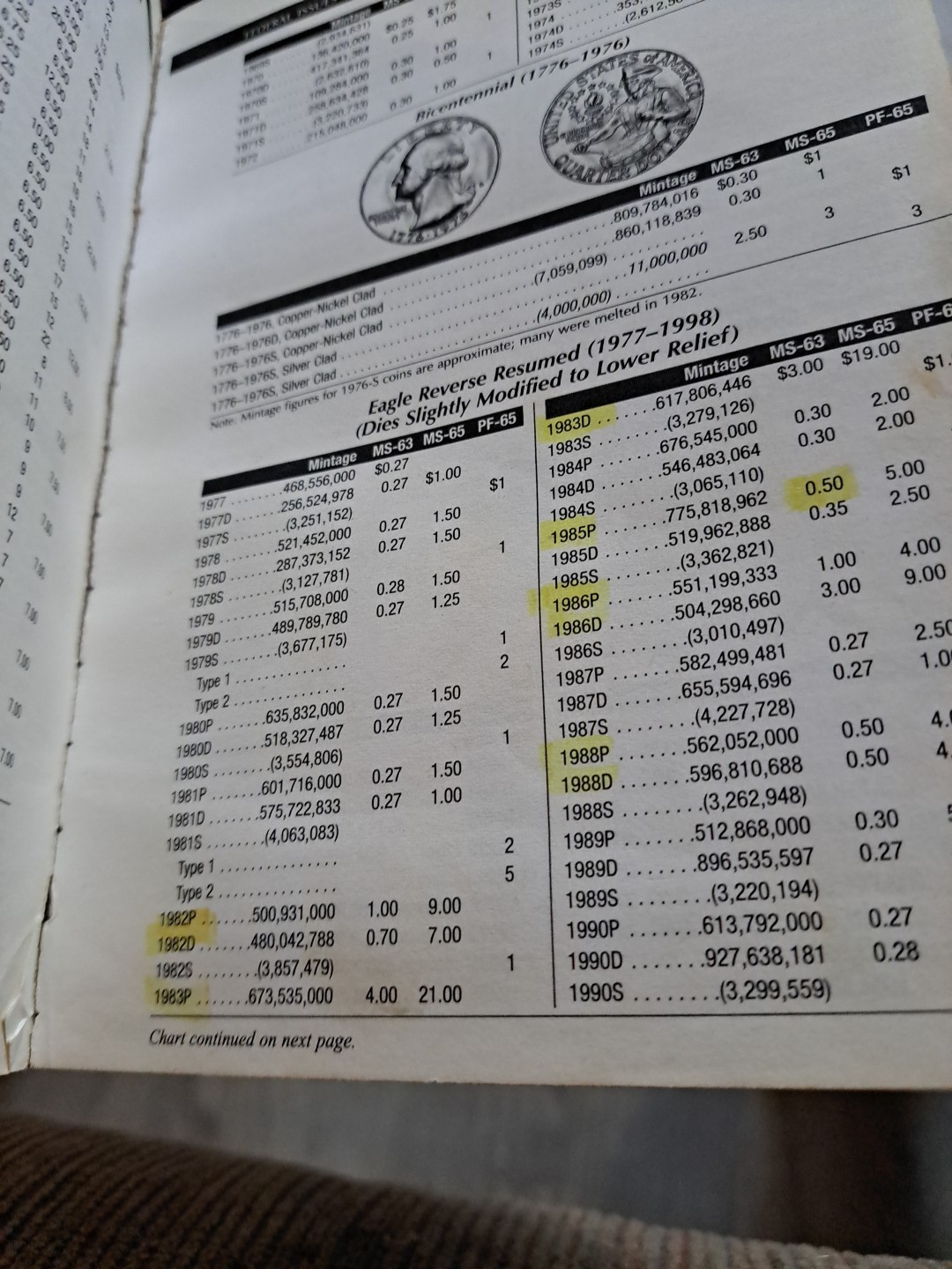 The Official Blue Book: A Handbook of US Coins 2013 (Official Blue Book). Great