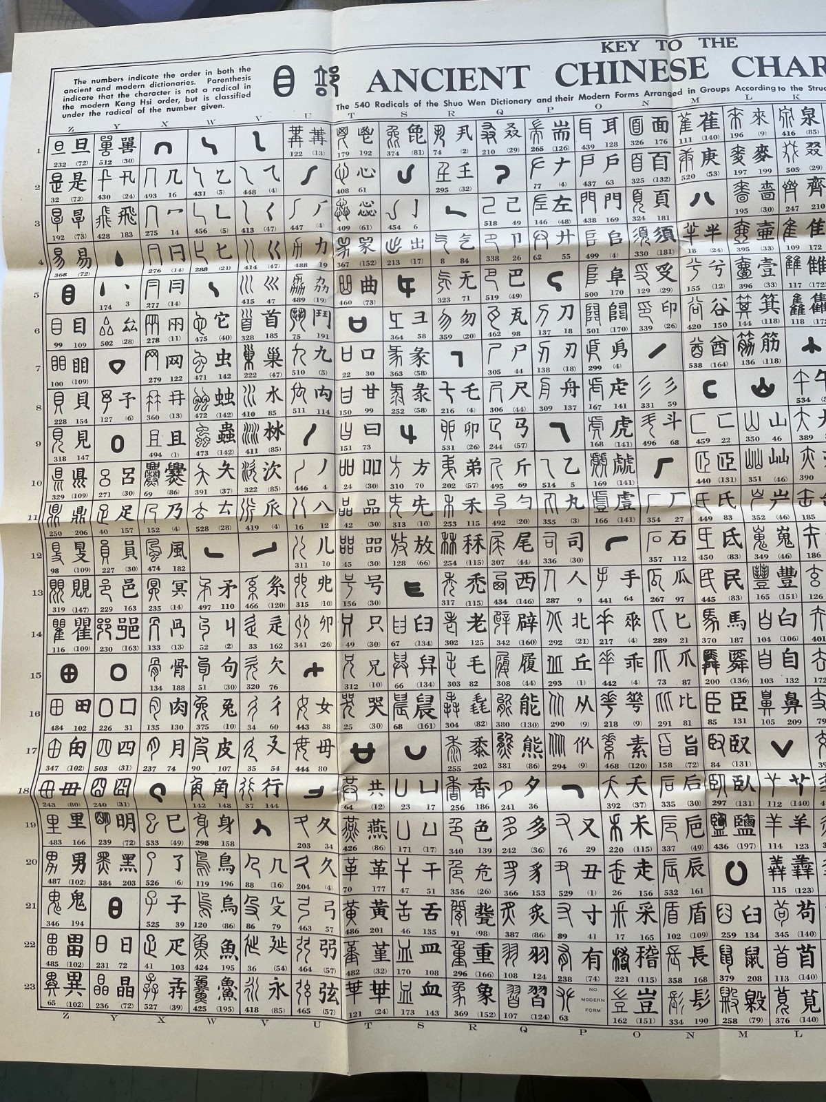 Oriental Culture Chart Key to ANCIENT CHINESE CHARACTERS Poster 1943 WM Hawley