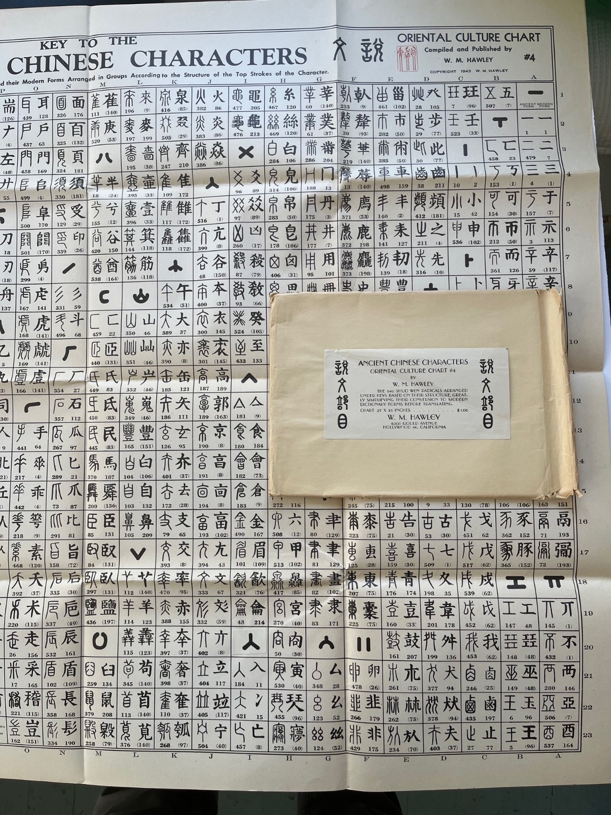 Oriental Culture Chart Key to ANCIENT CHINESE CHARACTERS Poster 1943 WM Hawley