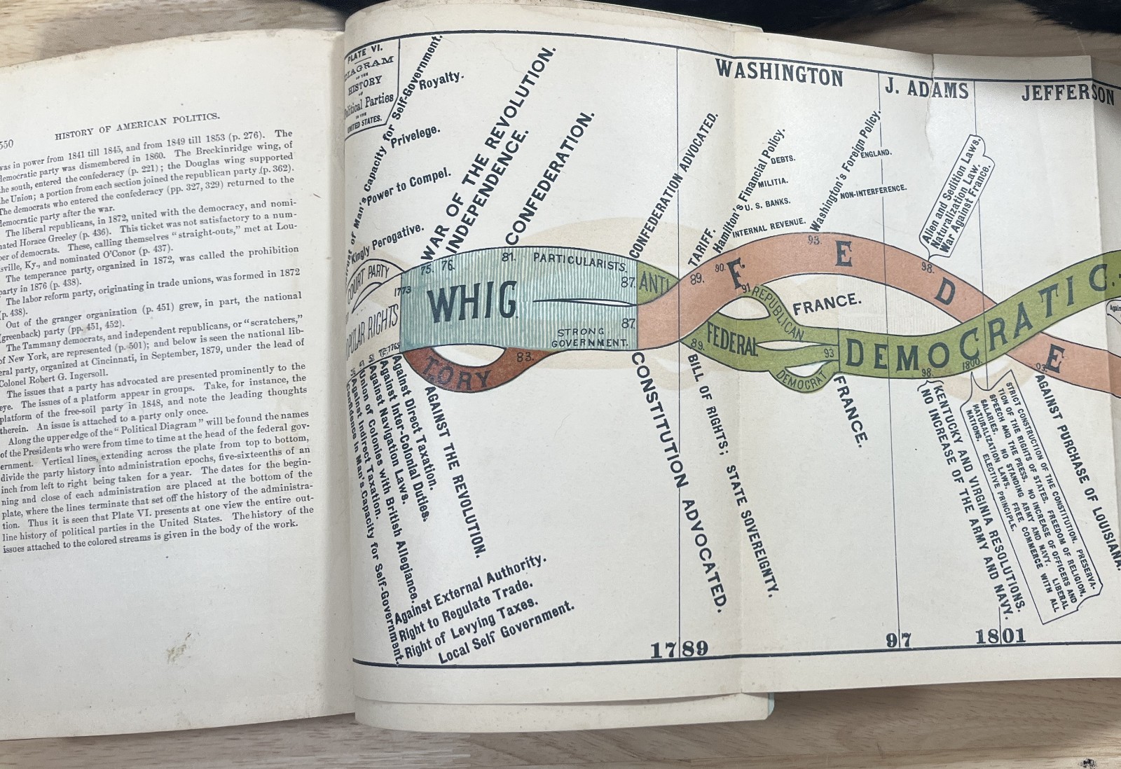 History Of American Politics – 1883 – With Diagram History Of Political Parties