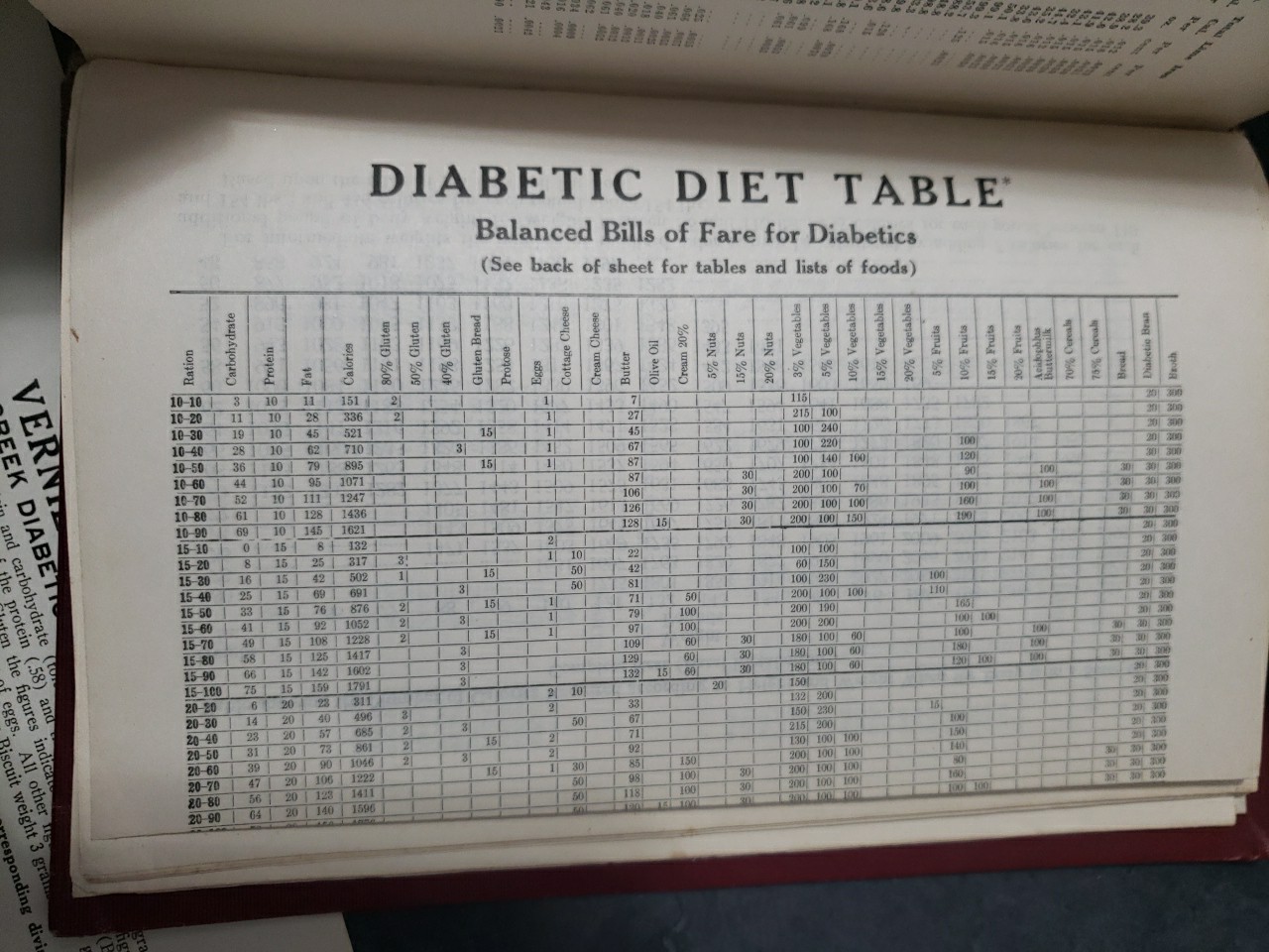 The New Dietetics JH Kellogg Revised Edition 1923