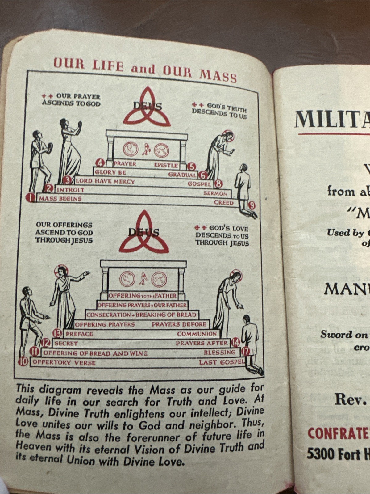 1942 My Military Missal WW2 Catholic Prayer Book Rosary On Back Cover
