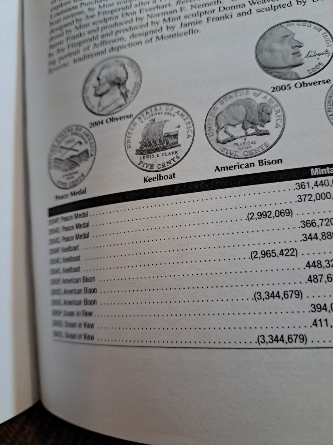 The Official Blue Book: A Handbook of US Coins 2013 (Official Blue Book). Great