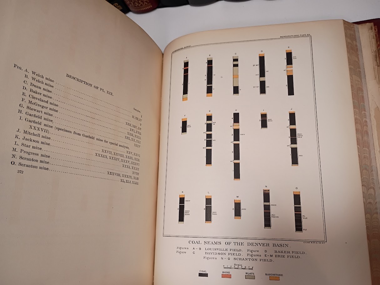 Geology of the Denver Basin in Colorado 1896 USGS Monograph 27 Emmons w/ Maps VG