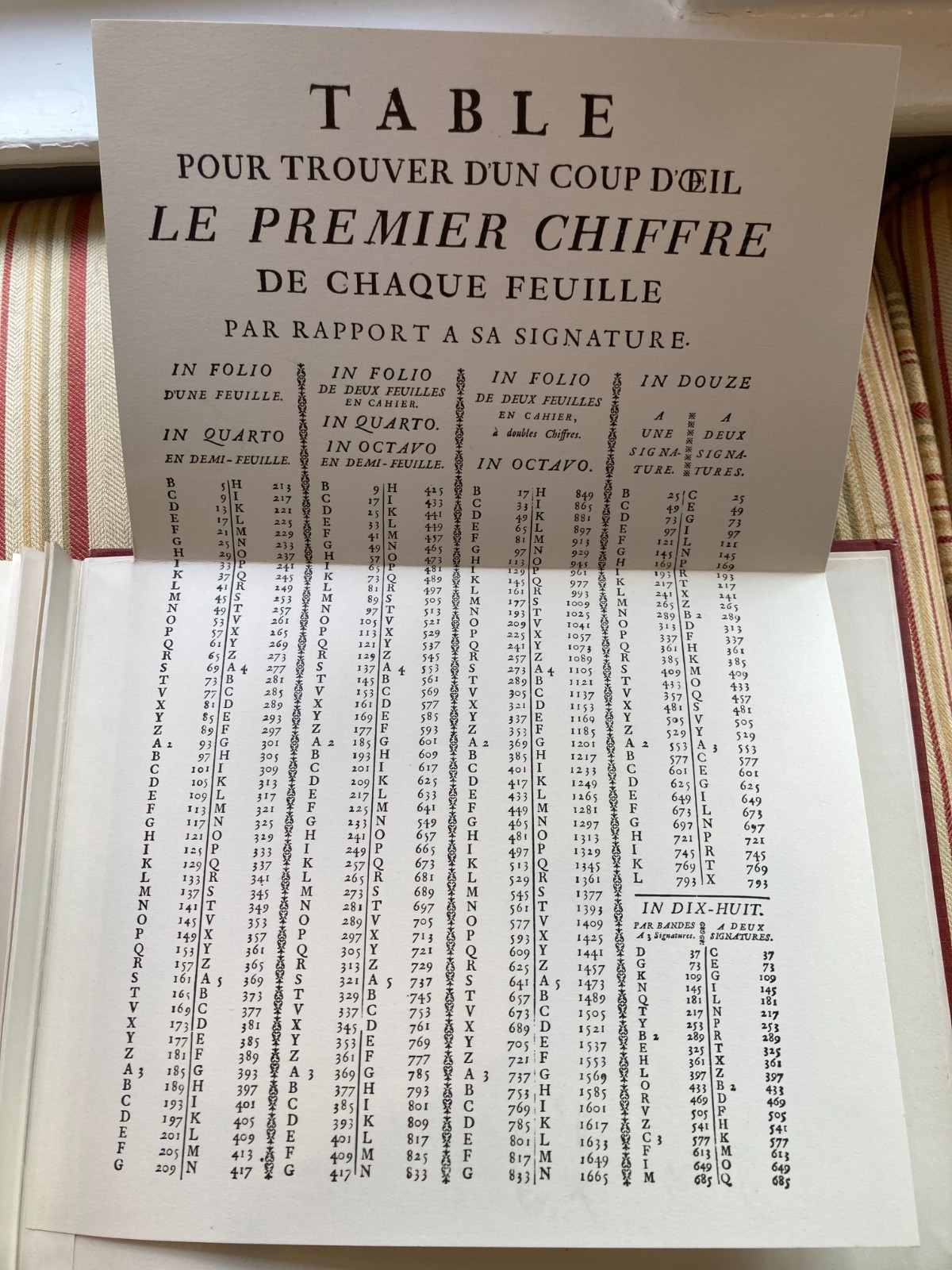 Fournier Modeles des Caracteres 1965 Eugrammia Typography Zaehnsdorf