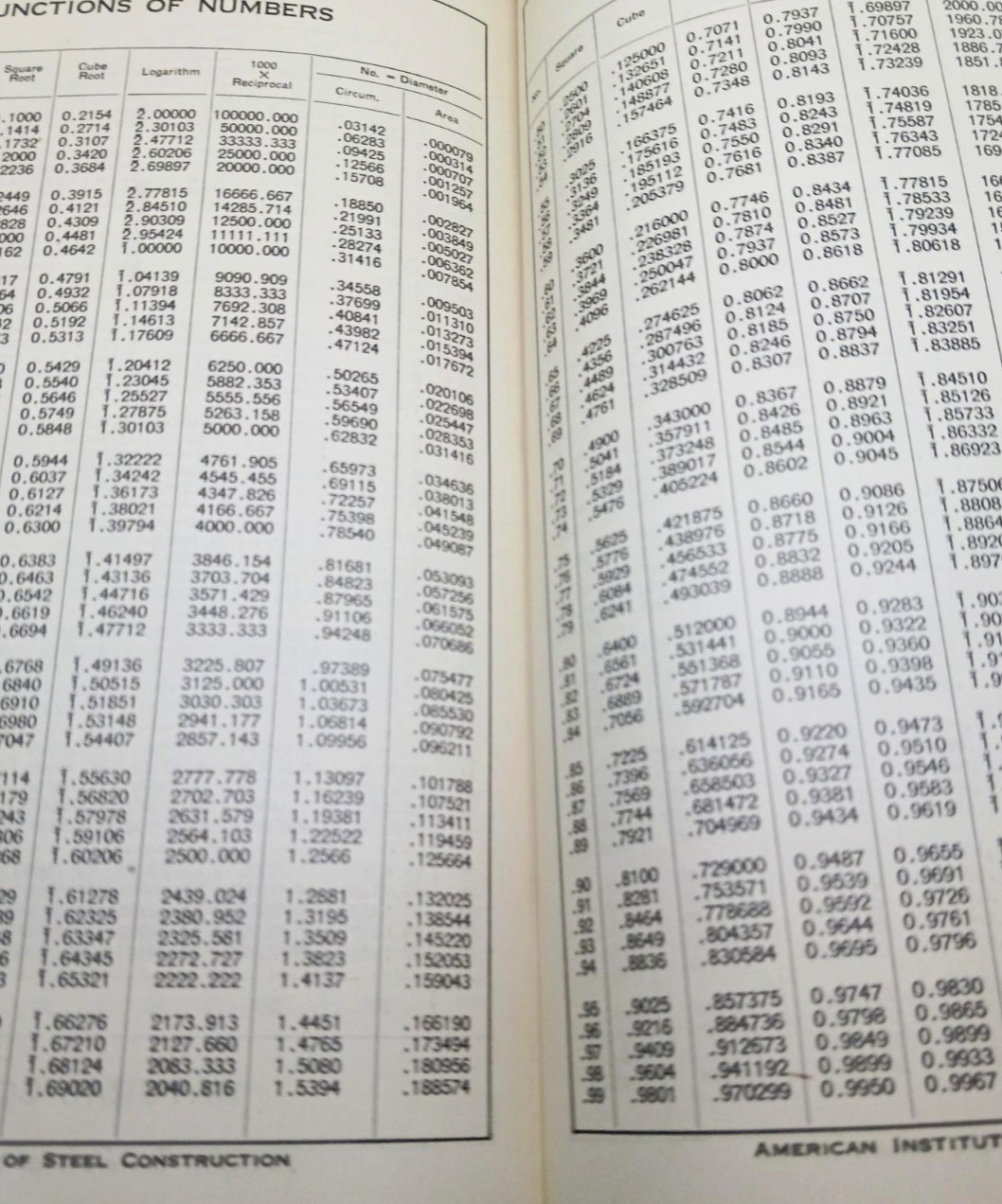 A.I.S.C Steel Construction Manual 5th Edition 13th Printing 1952