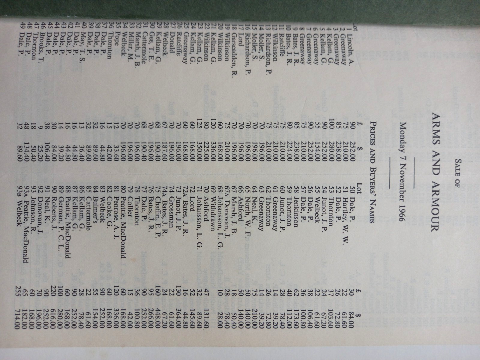 Sotheby 1966 Arms Armour Catalogue BUYER PRICE LIST Colt Pistol Helmet Militaria