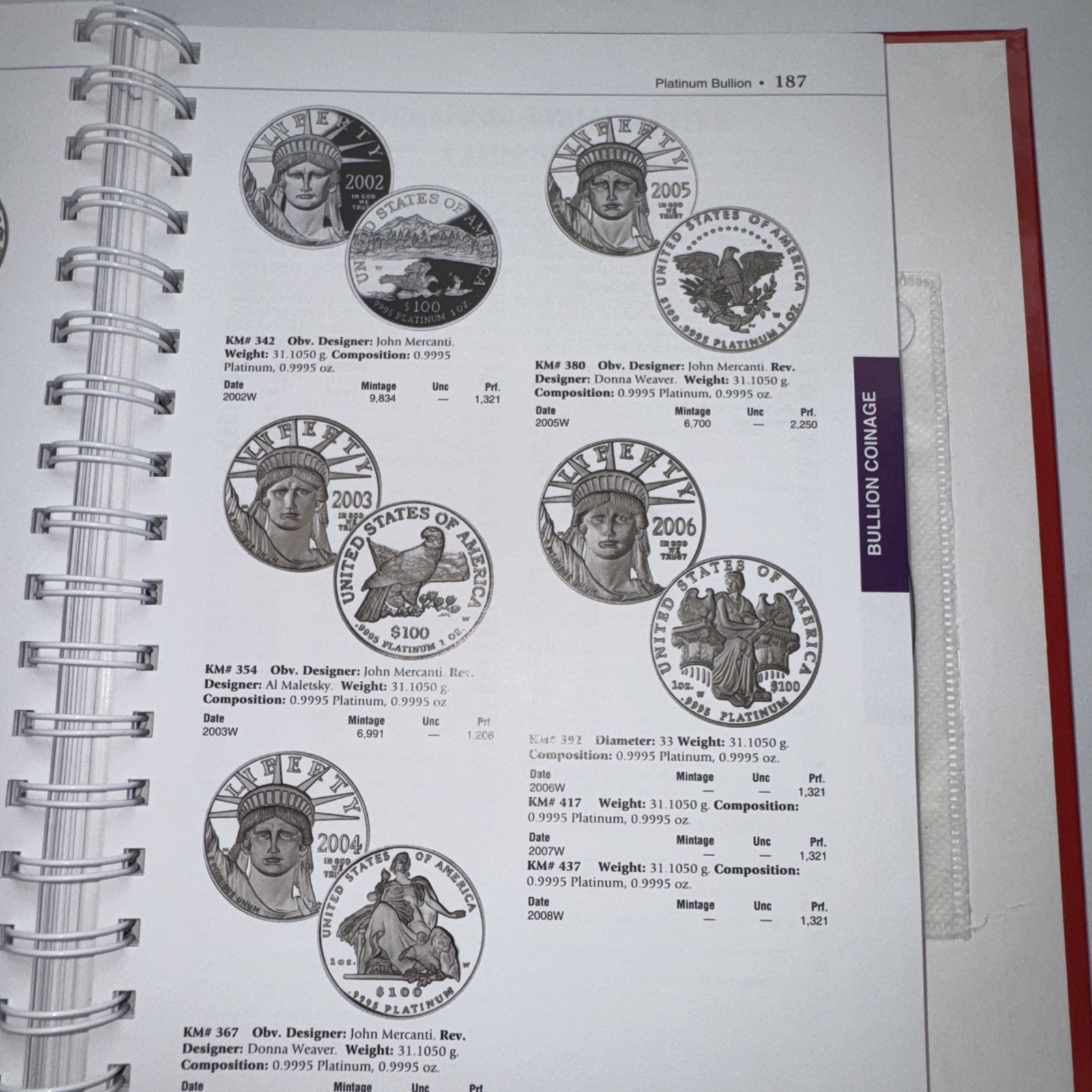2010 U. S. Coin Digest : The Complete Guide to Current Market Values by Harry S.