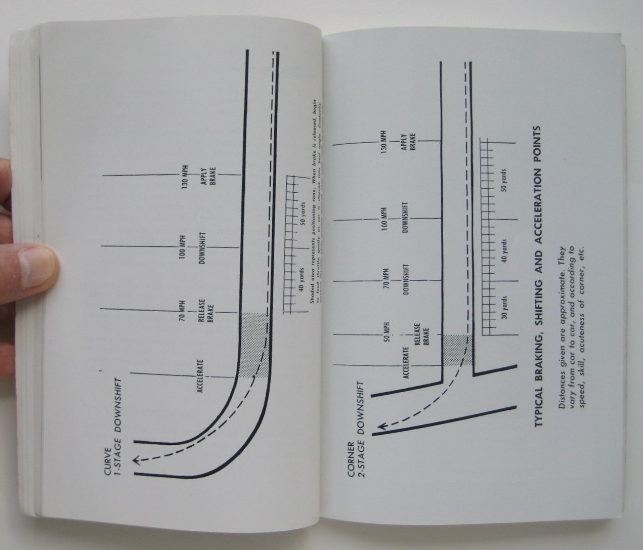 GUIDE TO COMPETITION DRIVING Paul O’Shea Sports Car Racing 3rd Printing © 1957