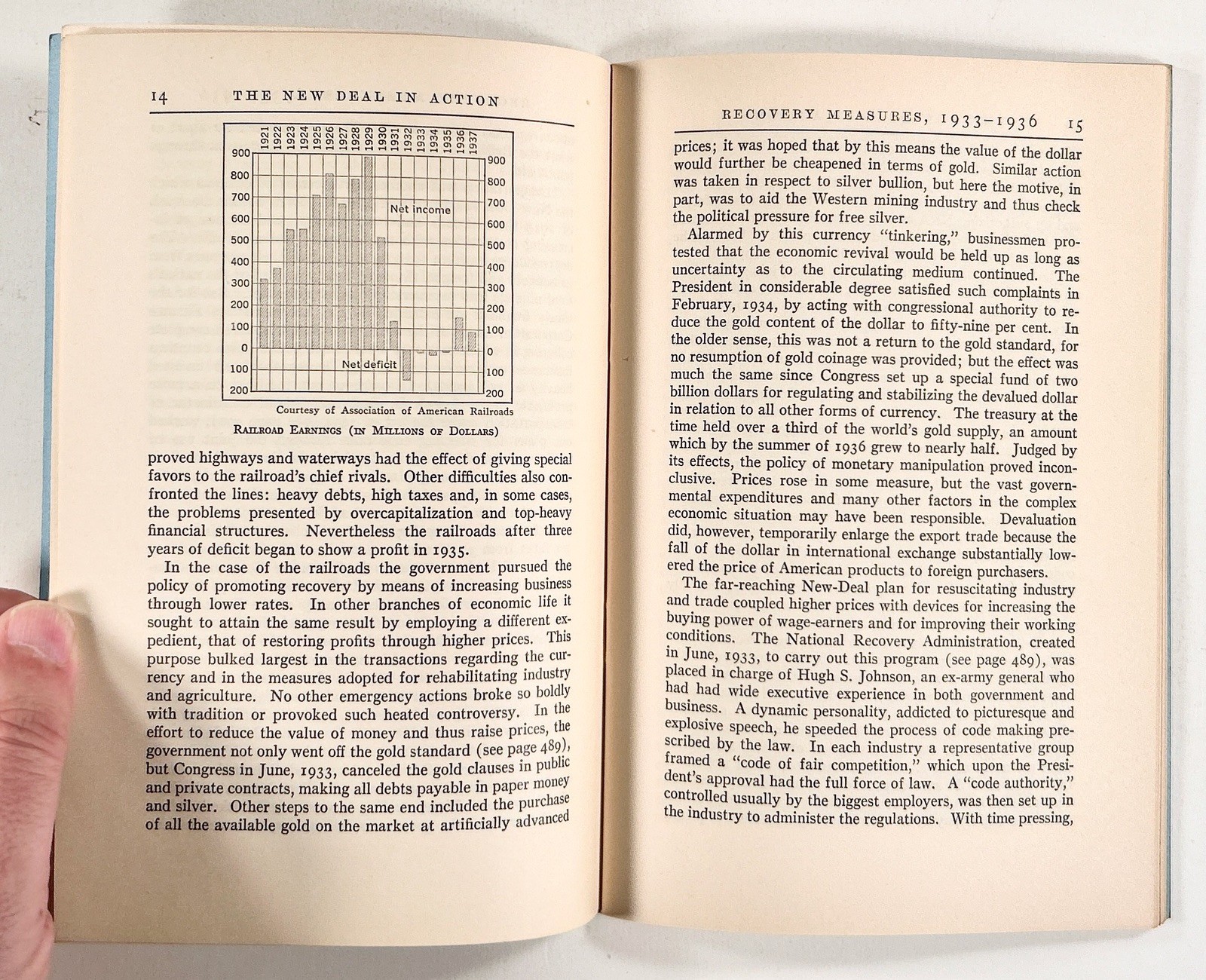 1939 Schlesinger THE NEW DEAL IN ACTION Economic Recovery GOVERNMENT PROGRAMS