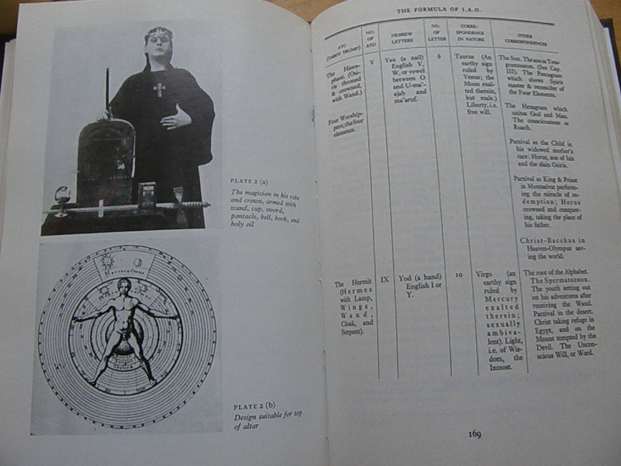 Magick – Aleister Crowley KABBALAH OCCULT MAGIC WITCHCRAFT GRIMOIRE MYTH LEGEND