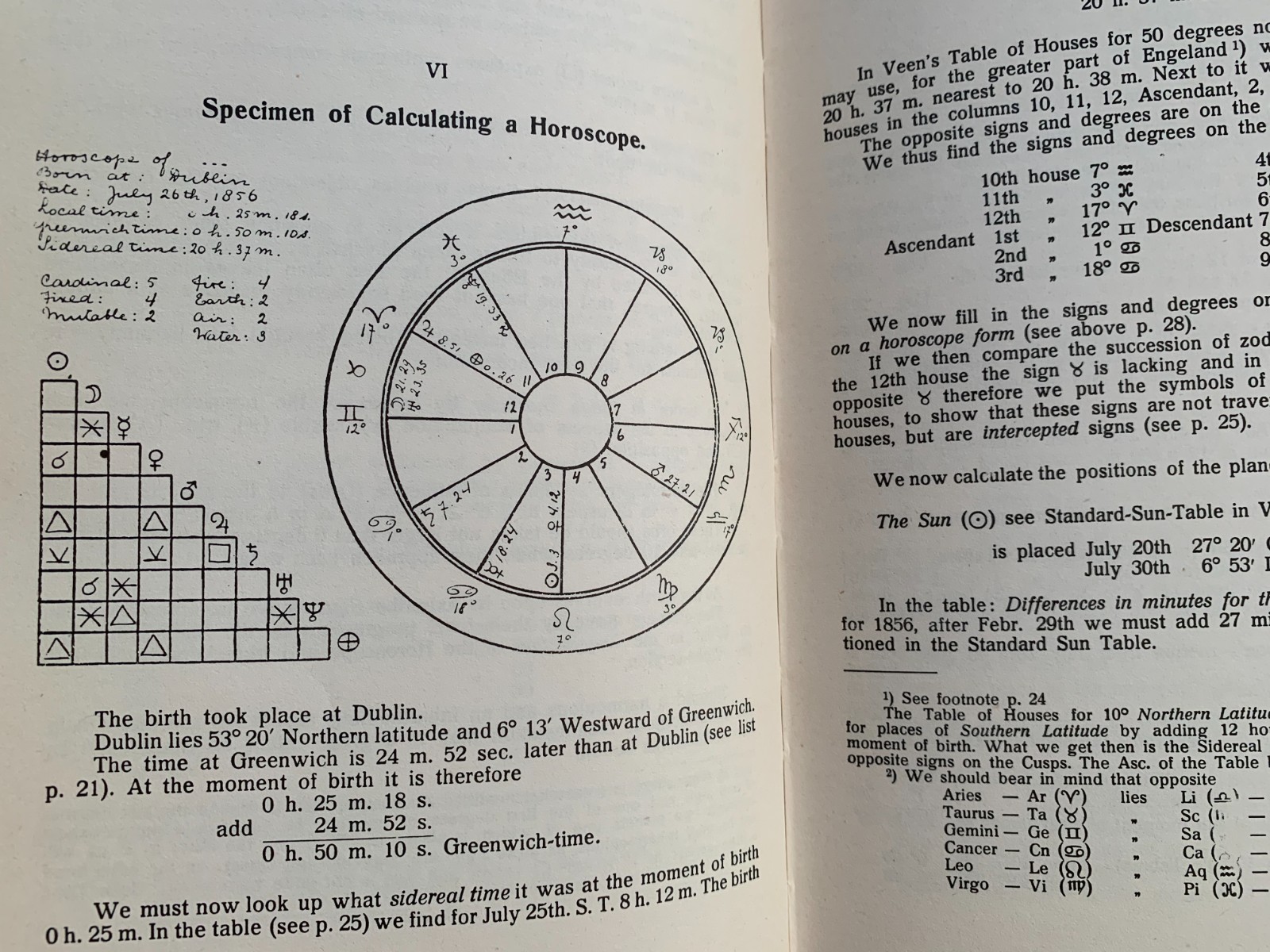 Astrology and its Practical Application by E. Parker Occult Zodiac
