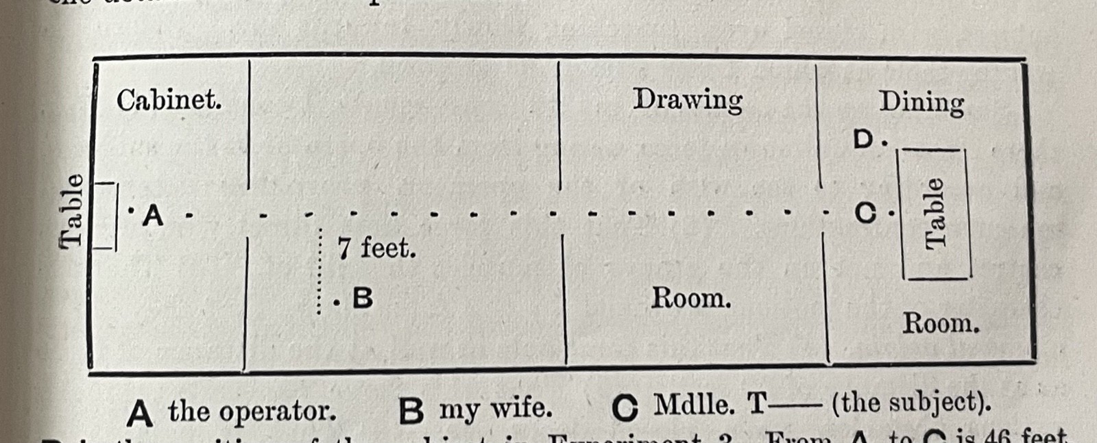 SOCIETY FOR PSYCHICAL RESEARCH – 1st 1885 – SPIRIT COMMUNICATION, APPARITIONS