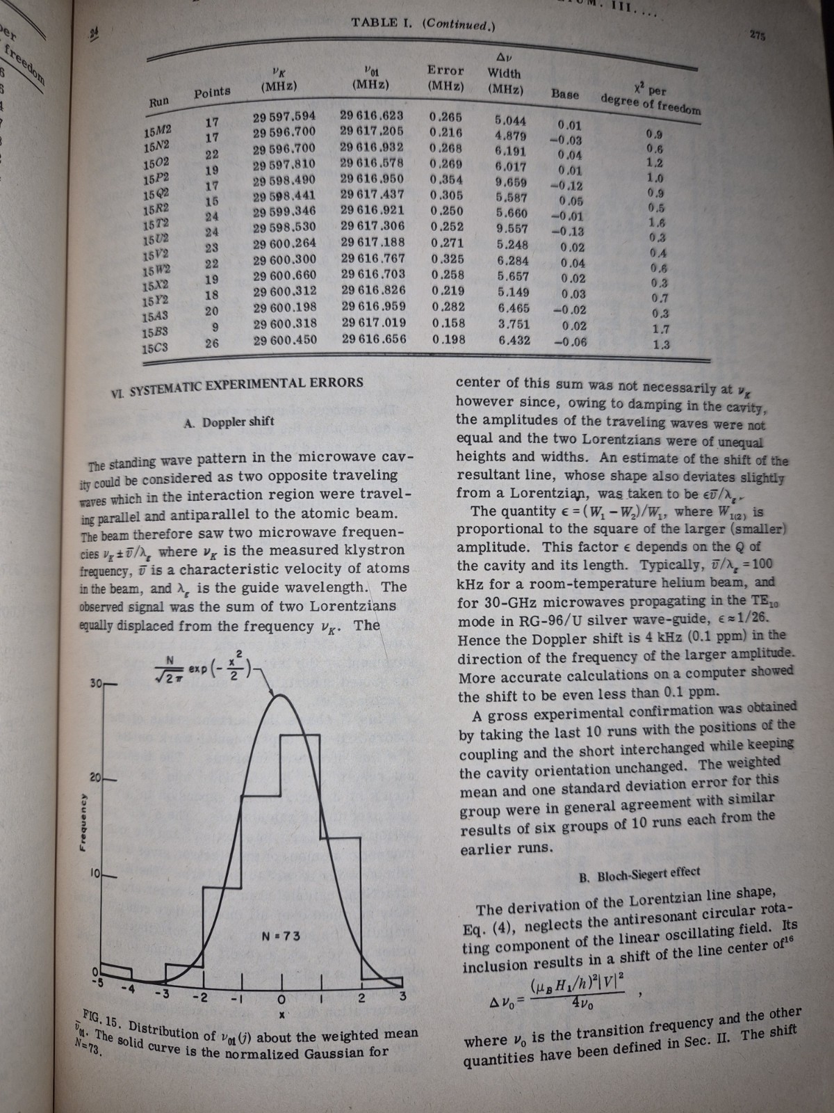 Physical Review A General Physics Vol 24 No 1 July 1981 PB Book