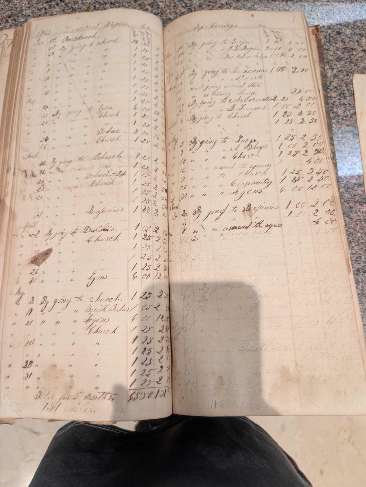 1850 To 1870 Sales Record Book