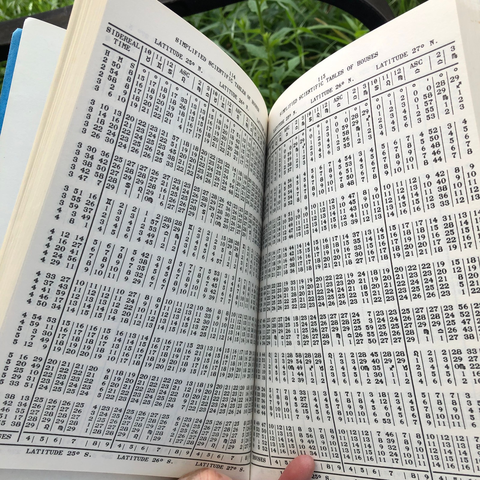 SIMPLIFIED SCIENTIFIC TABLES OF HOUSES Latitude 1 to 66 Degrees Rosicrucian 1949
