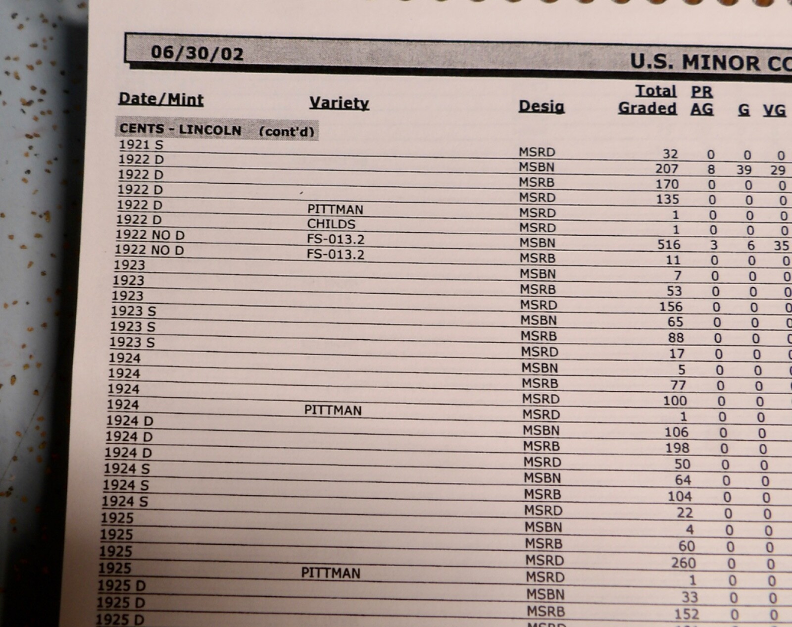 2002 NGC US COINS GRADING CENSUS REPORT GUC