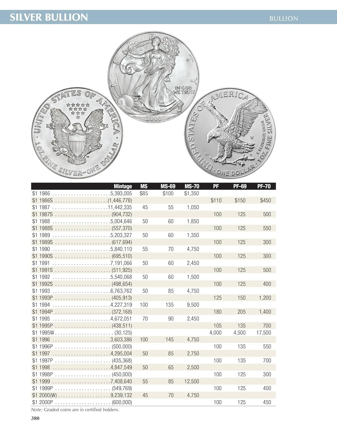Official Red Book: A Guide Book of United States Coins 2025 Large Print Edition