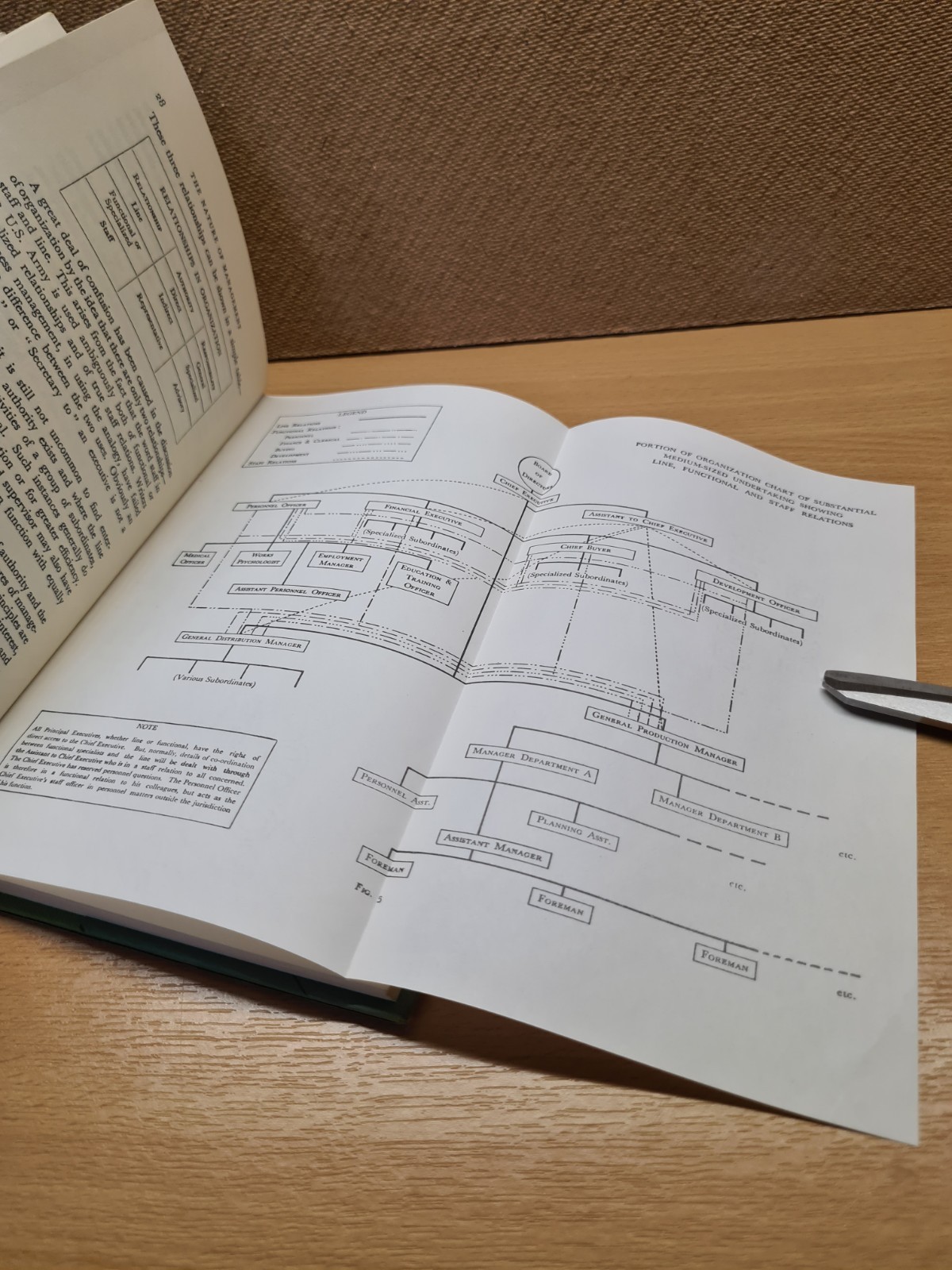 The Nature Of Management By H.R. Light – 1966 Hardback