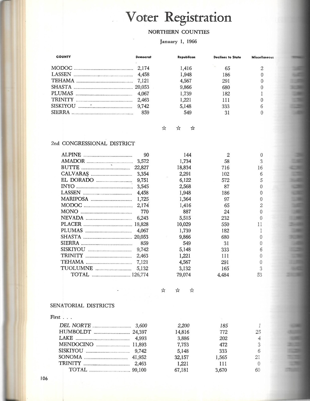 The Northern (California) Counties Almanac & Buyer’s Guide (1966, Paperback)