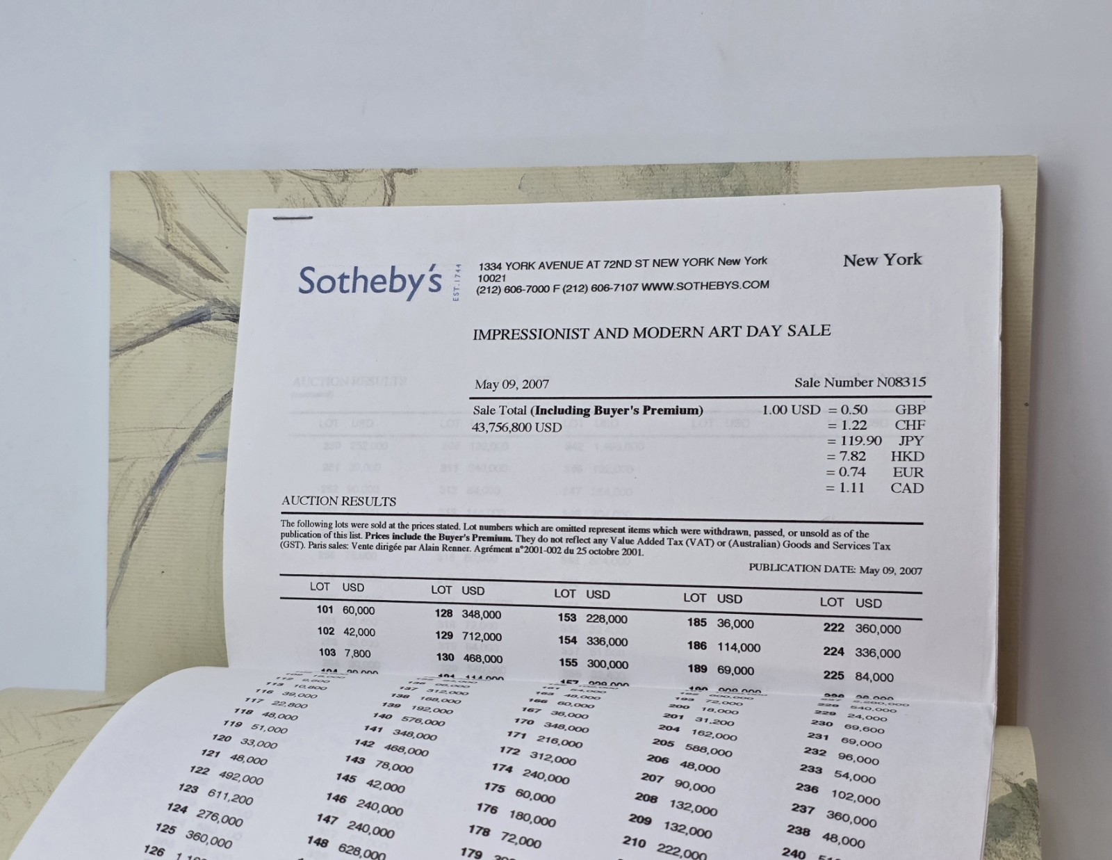 Sotheby’s 2007 Impressionist Modern Art Day Sale Cézanne Renoir Pissarro