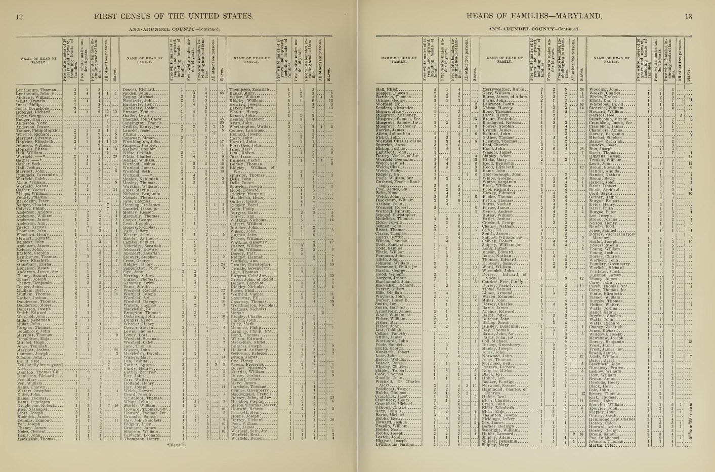 United Stated First Census Taken in 1790 – Heads of Families – 12 Records on DVD