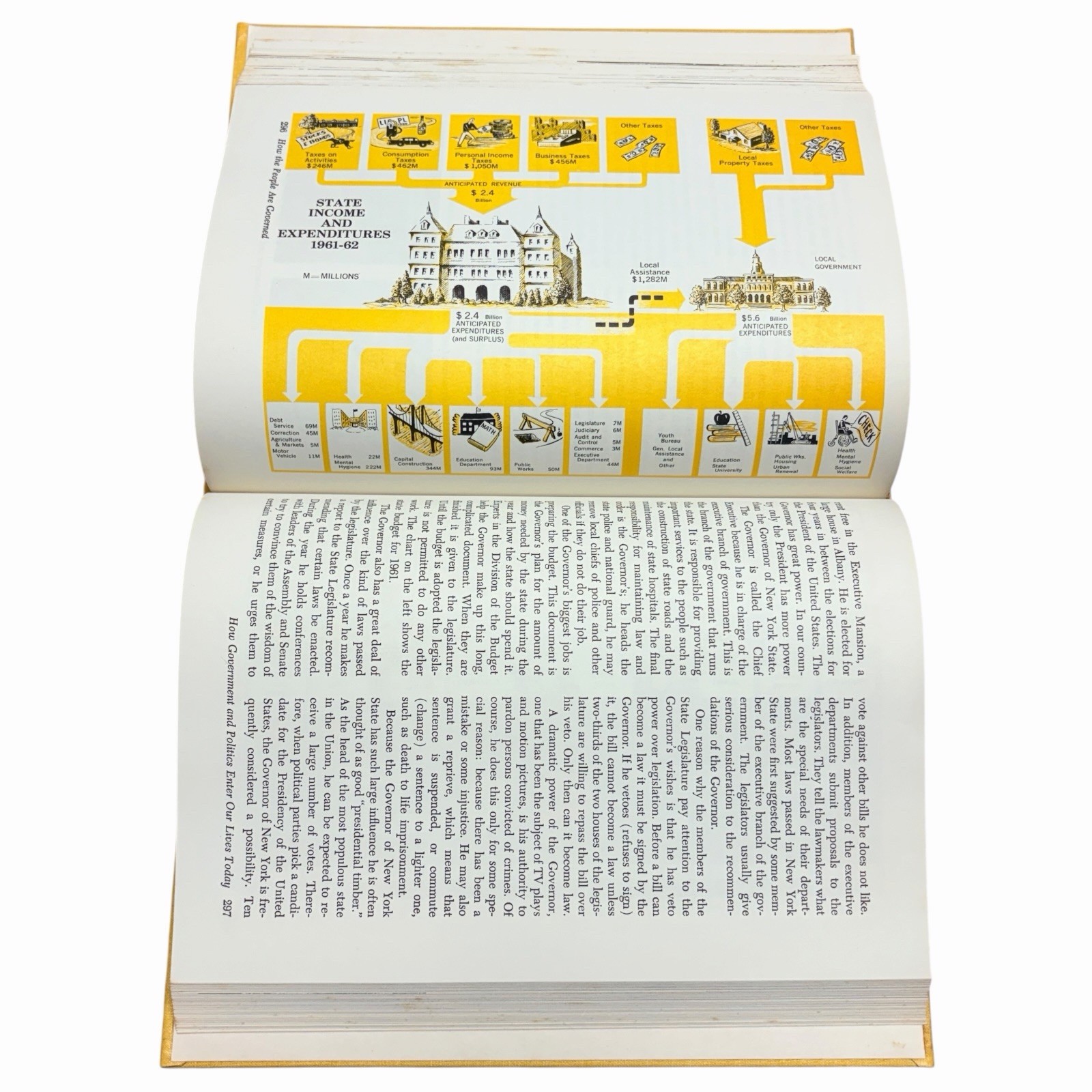 Vintage Life In New York Textbook Mannello Davison Holt Rinehart Winston Vtg NY