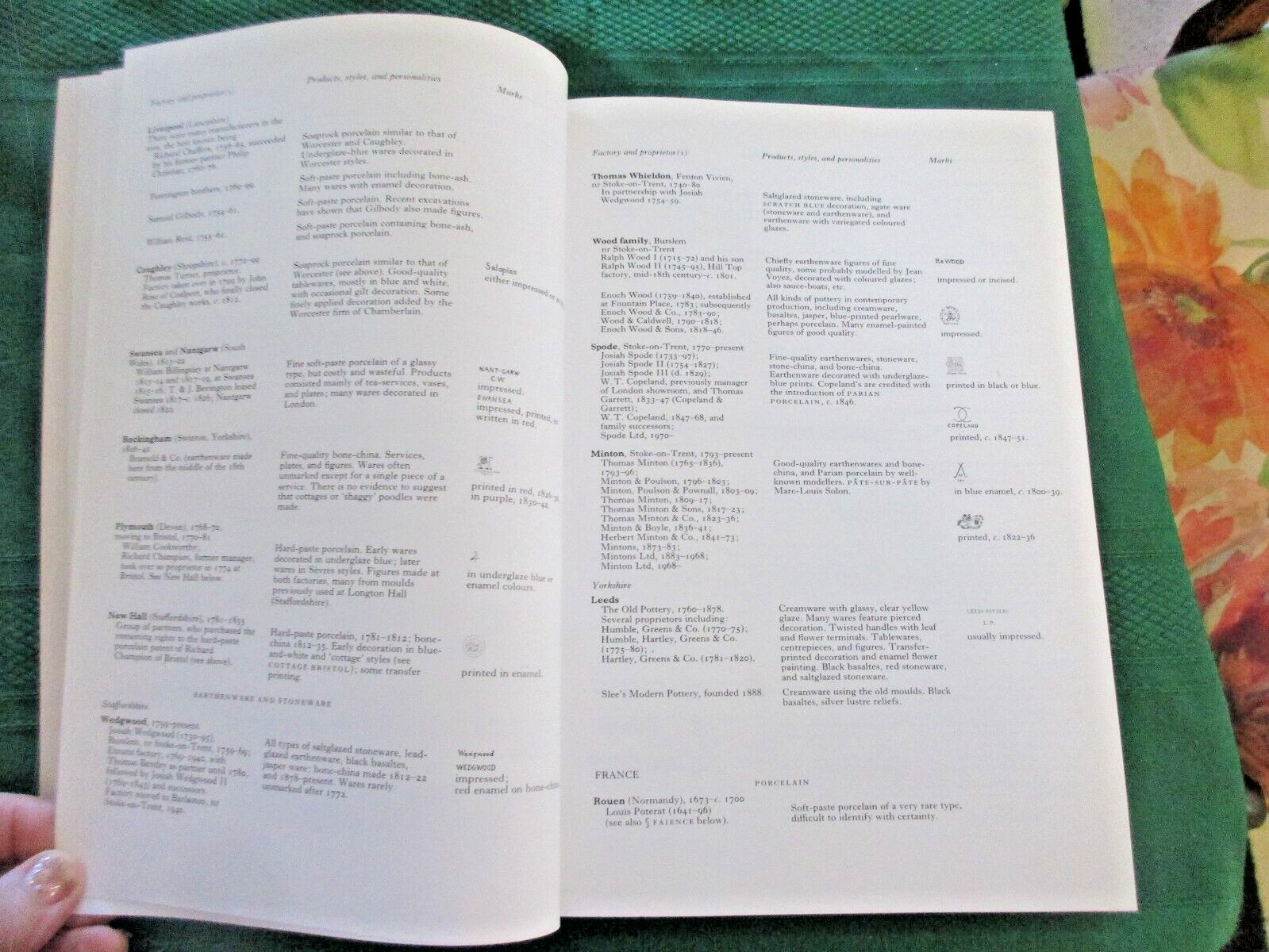 An ILLUSTRATED DICTIONARY of CERAMICS * George Savage; & Harold Newman*320 Pages