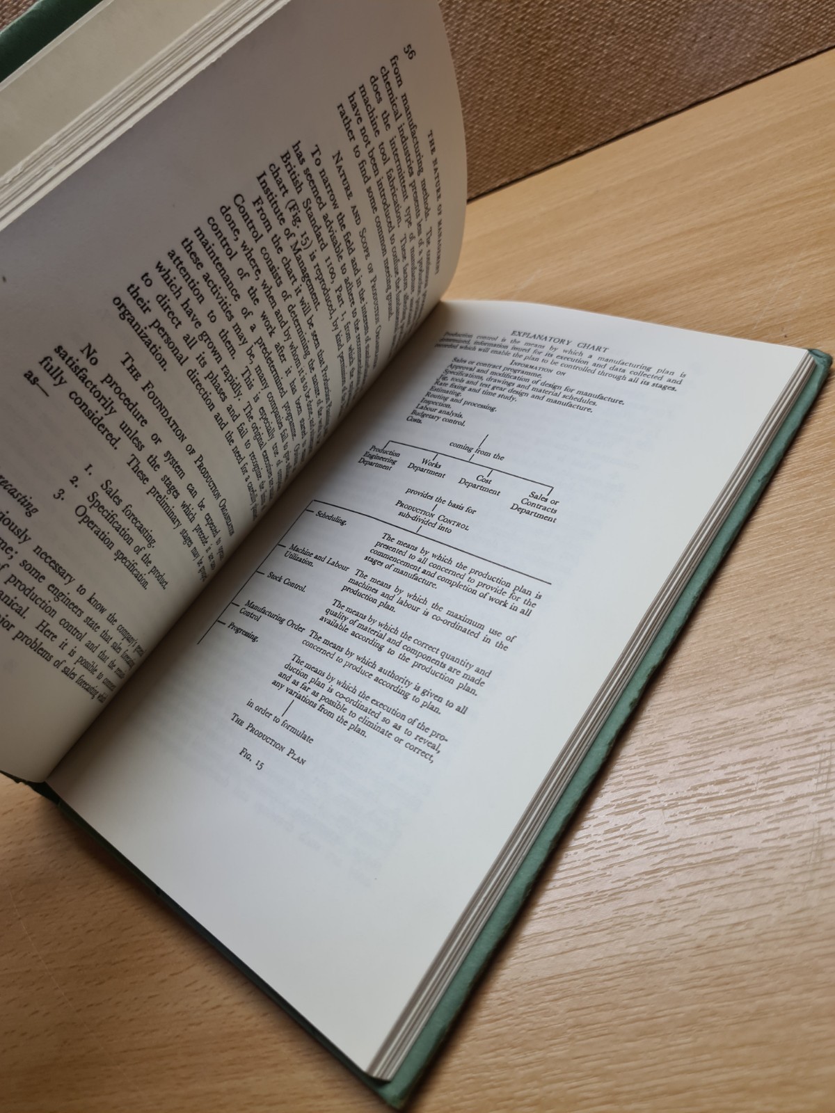 The Nature Of Management By H.R. Light – 1966 Hardback