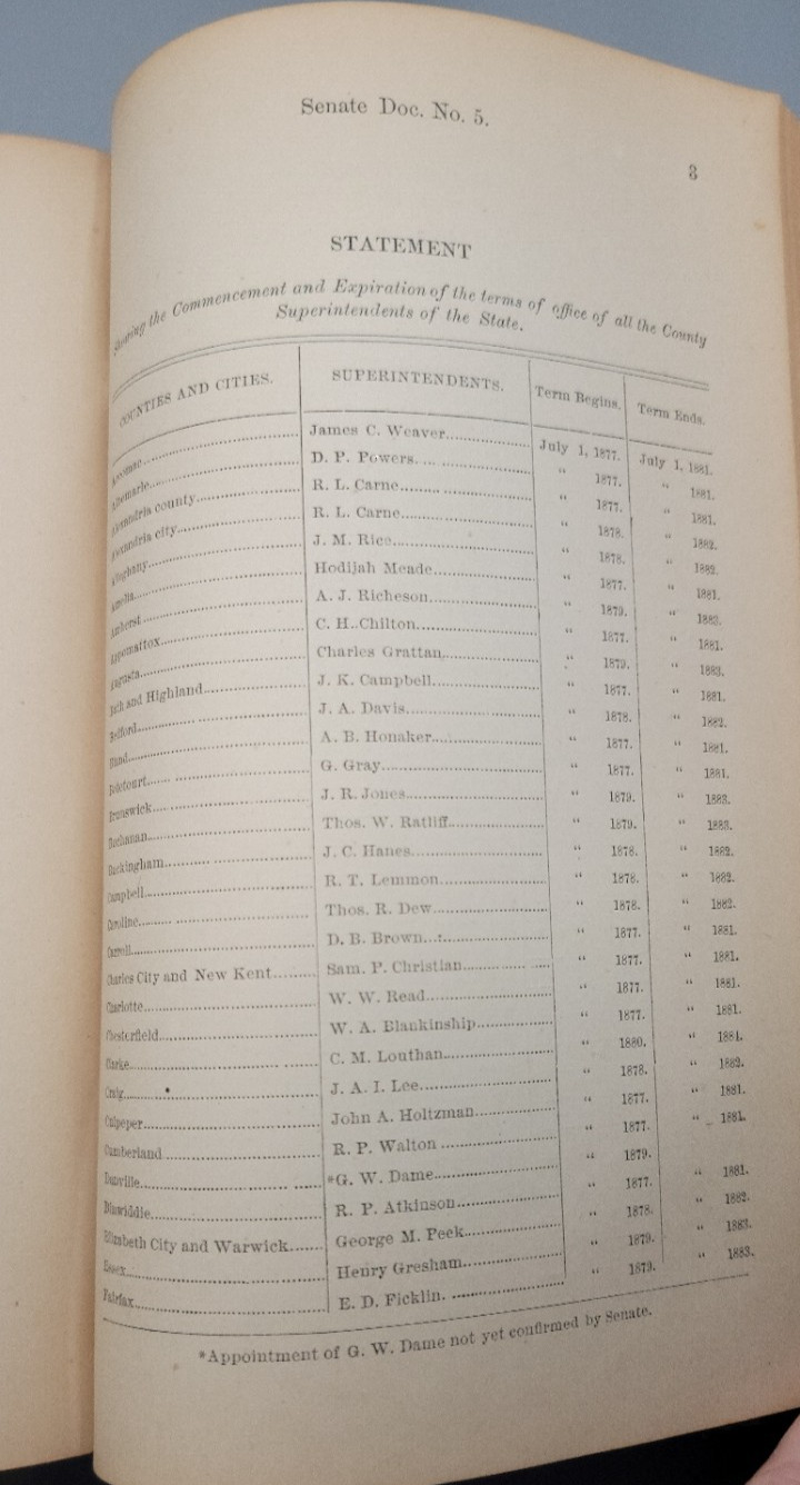 1879-1880 Journal of the Senate of Virginia Antique Law Ledger Politics American