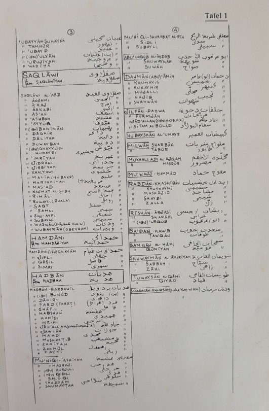 Der Araber und sein Pferd. Mit 22 Abbildungen und 3 Tafeln und einem Titelbild.