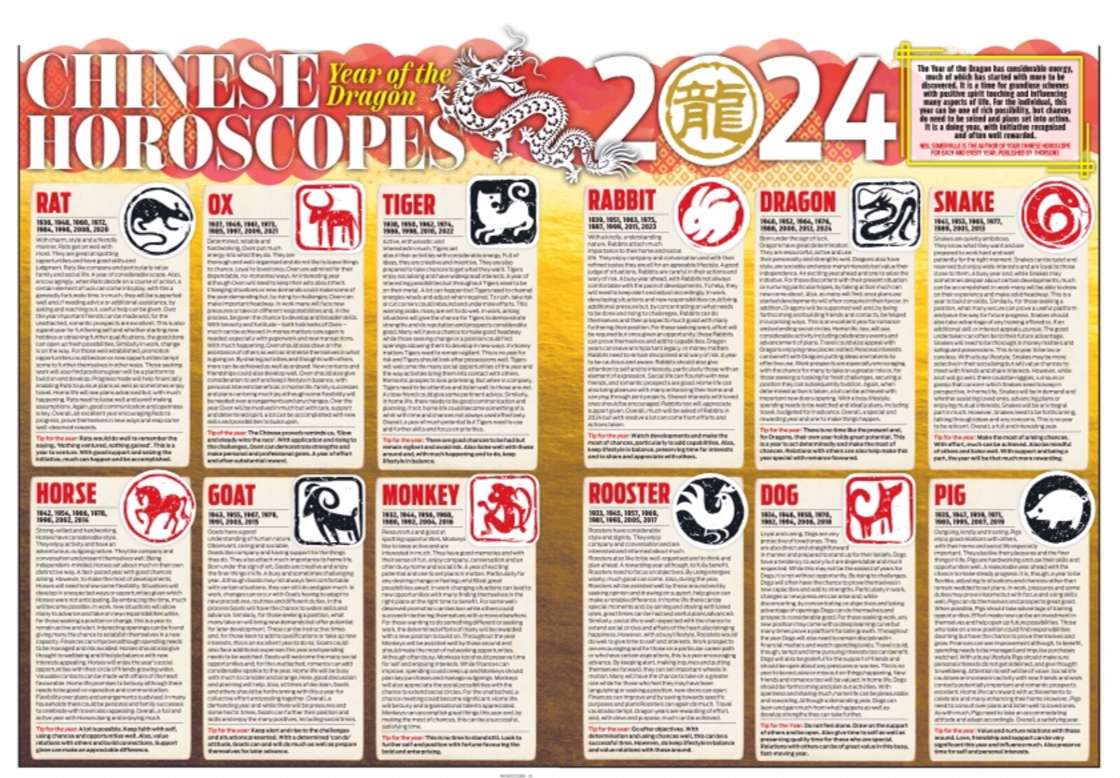 2024 CHINESE HOROSCOPE POSTER ,BIG 420mm, FREE POST,BARGAIN 1