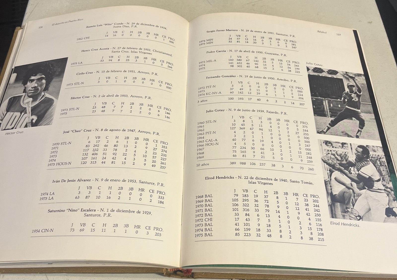 La gran enciclopedia de Puerto Rico. Tomo 11: Deportes