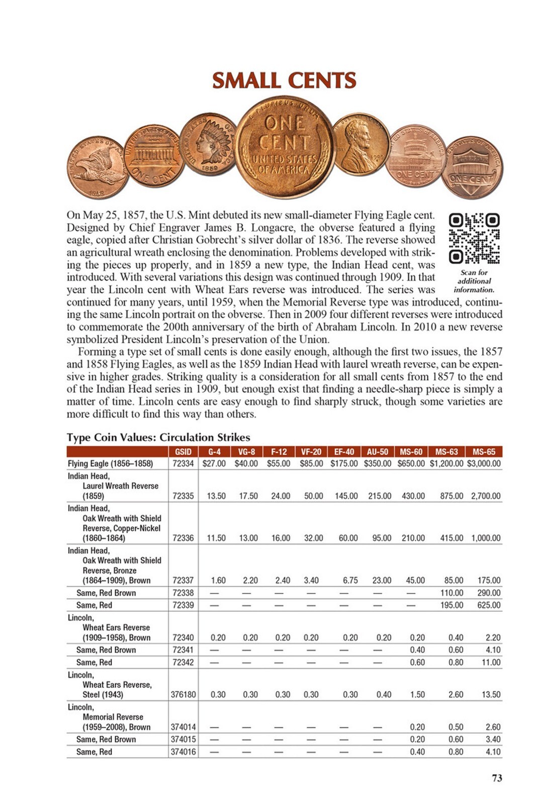 Red Book Guide of United States Coins 2024 Spiral Reference Catalog Whitman
