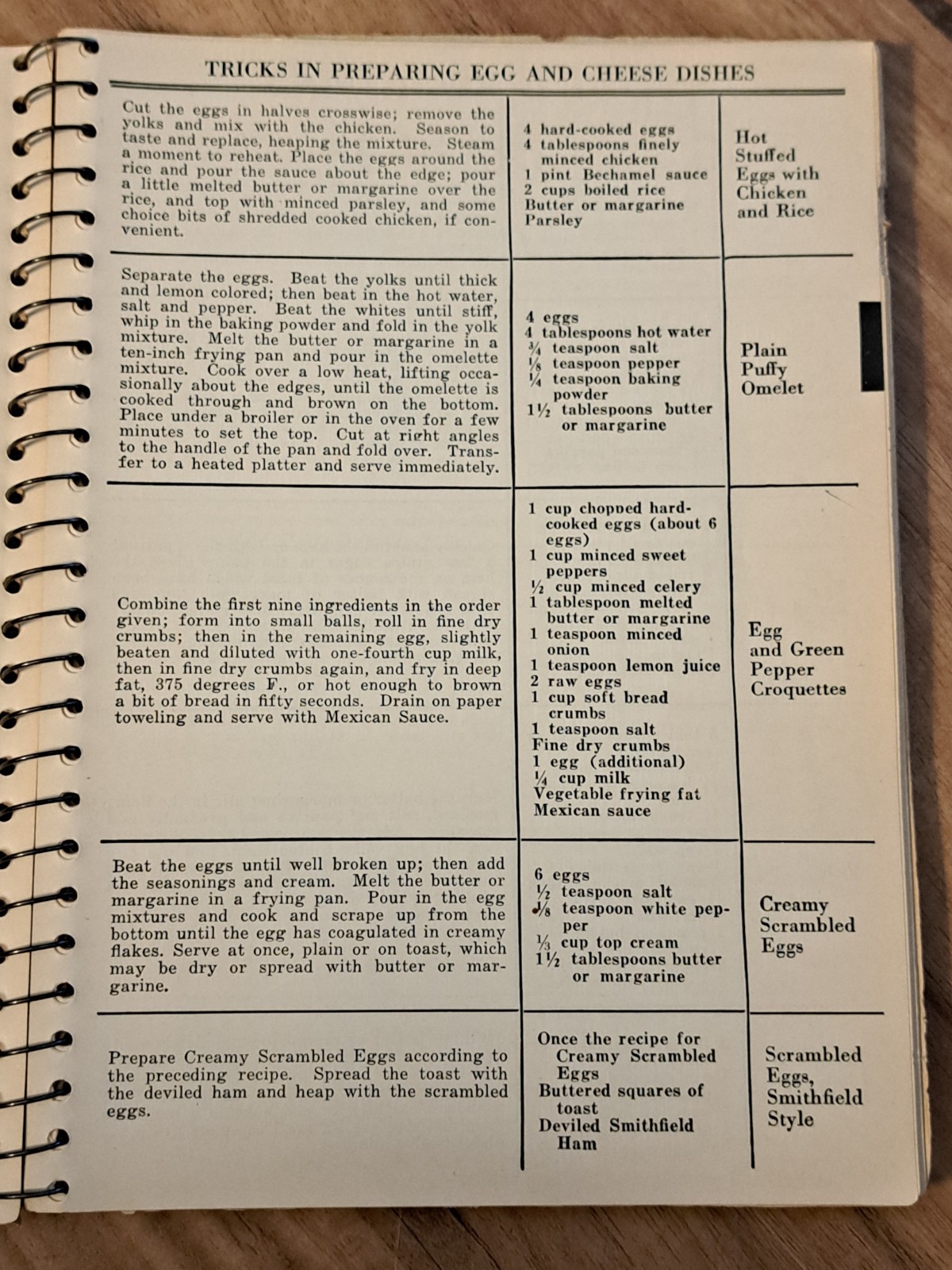 Vintage The Service Cookbook Ida Bailey Allen 1935 No. 2 / 700 Recipes & Tips