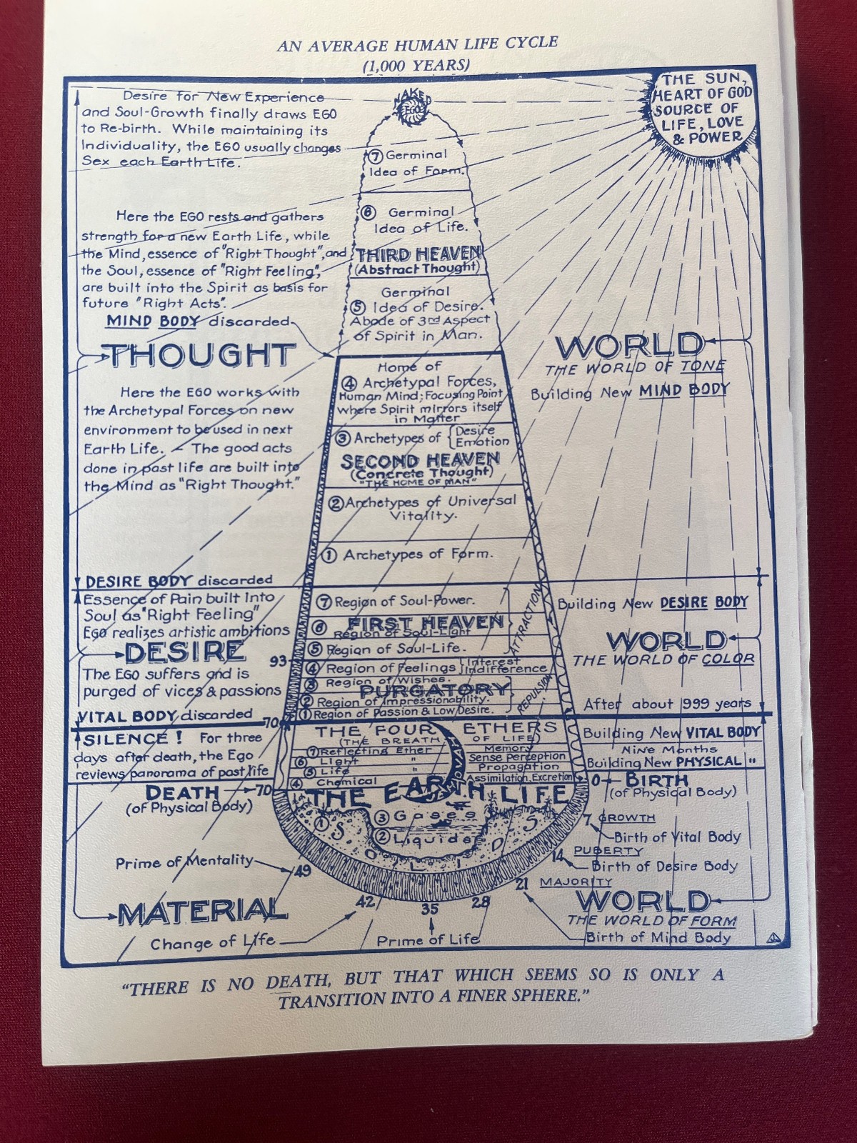 The Rosicrucian Fellowship Magazine Sept. 1982 Rays From The Rose Cross New Age