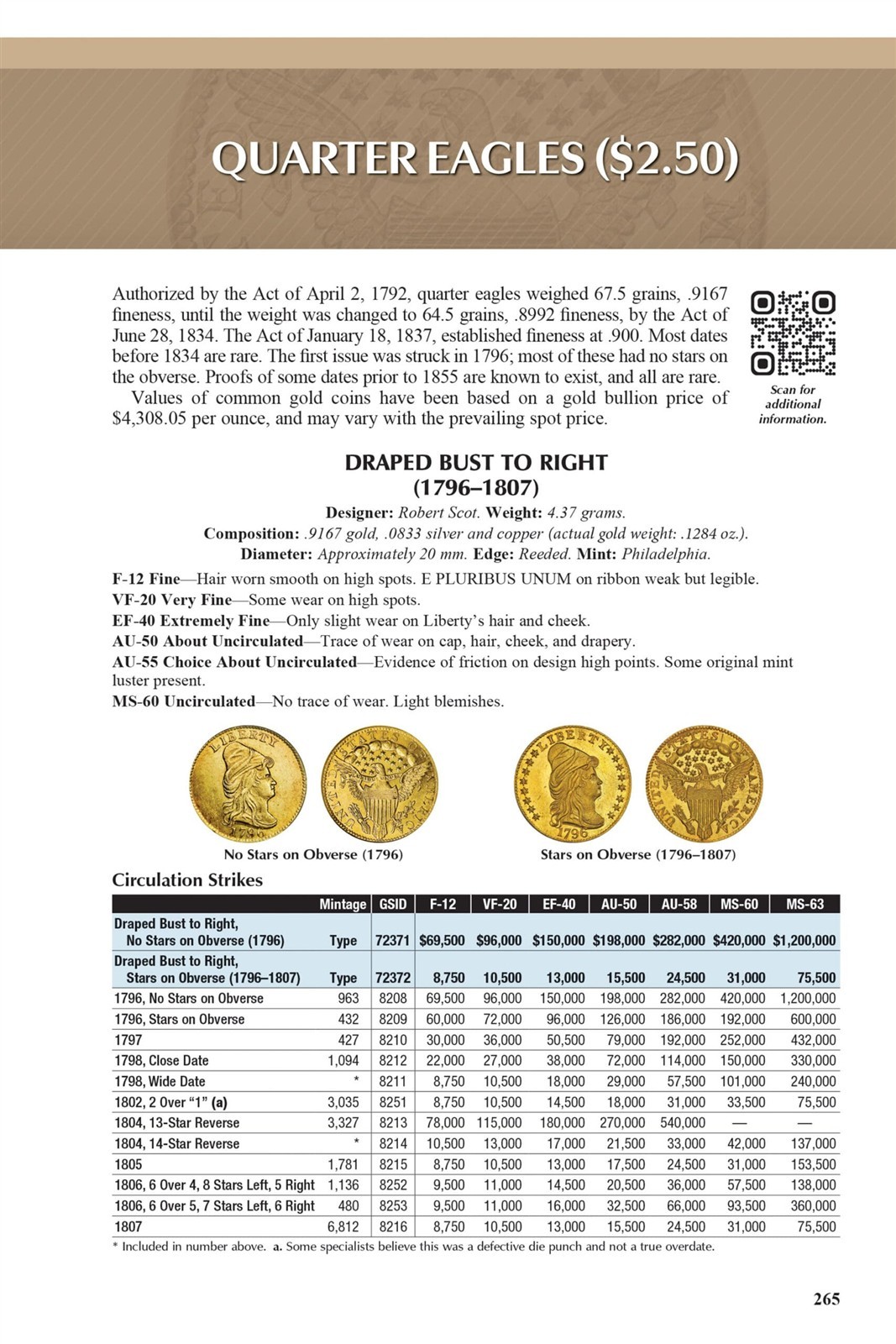 New 2025 Official Red Book Guide Of US Coins Price List Catalog Hidden Spiral