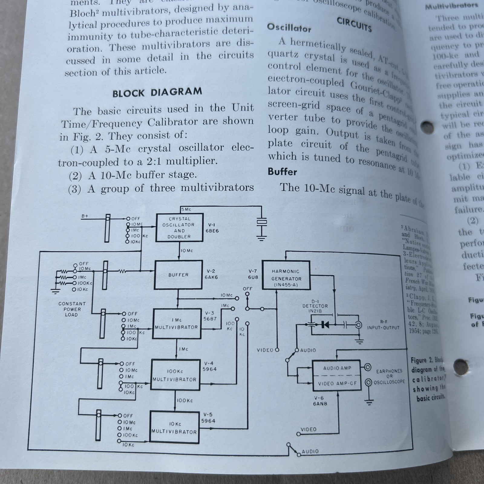 General Radio Type 1213-C Unit Time/Frequency Calibrator 1956
