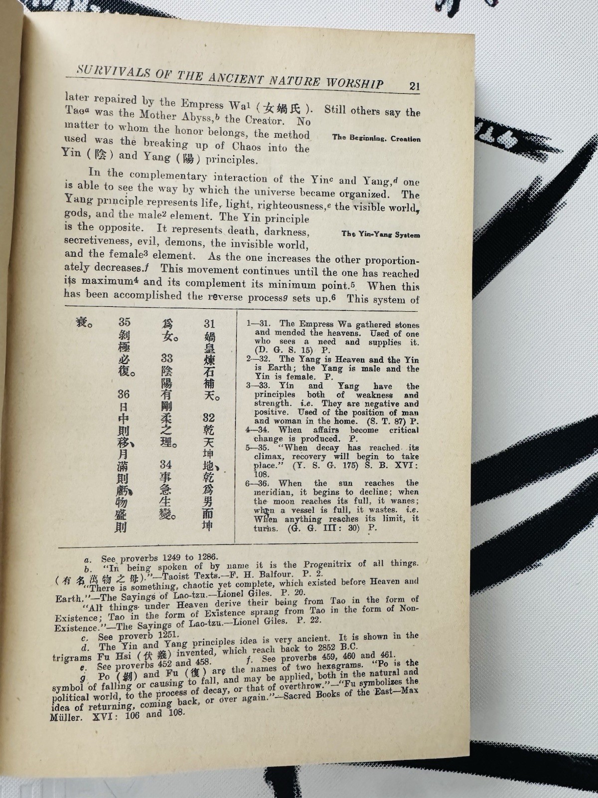 Chinese Religion Seen Through The Proverb 1935 China Press (Plopper) RARE