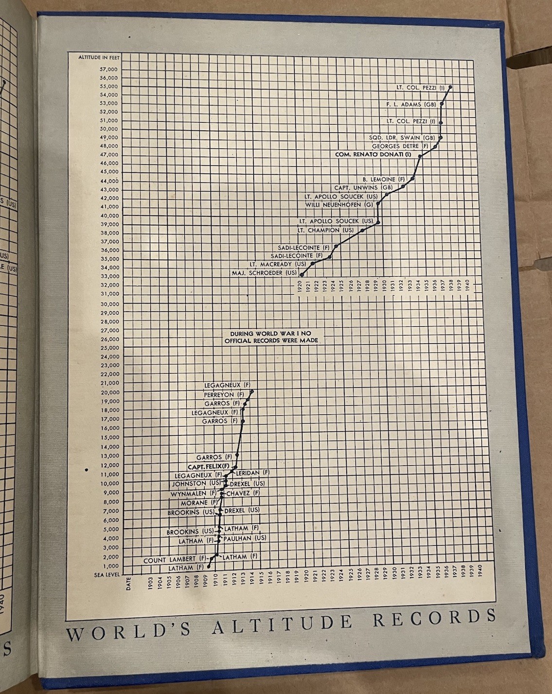 Man’s Fight to Fly, 1st Ed., signed, HC. By John P V Heinmuller; G/VG