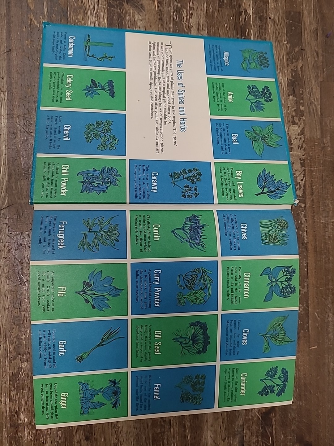 McCall’s Cook Book HC 1963 1st Edition 1st Printing Turquoise Blue Cover Vintage