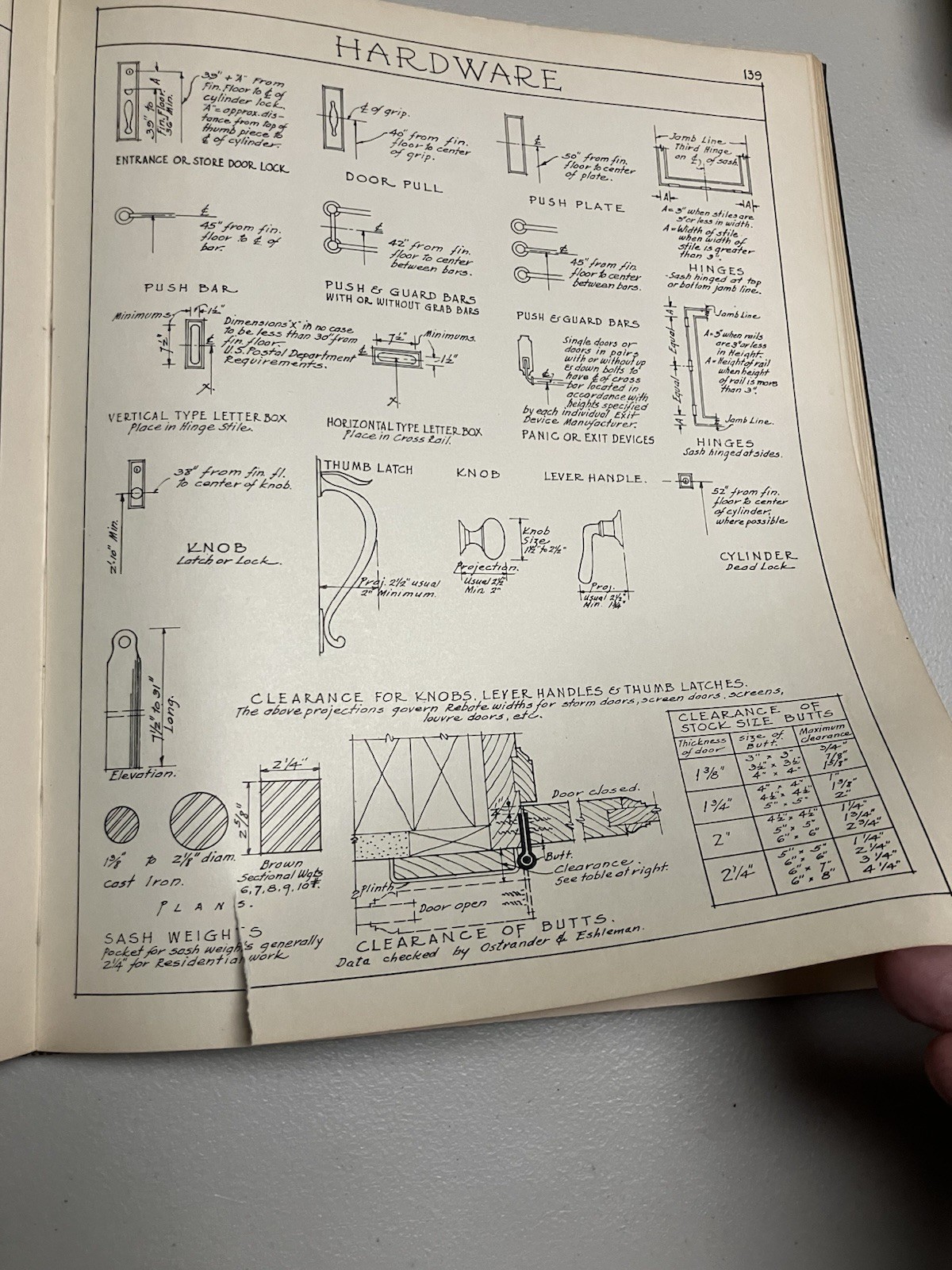 1st Printing 1932 ARCHITECTURAL GRAPHIC STANDARDS Ramsey Sleeper ARCHITECTVRAL