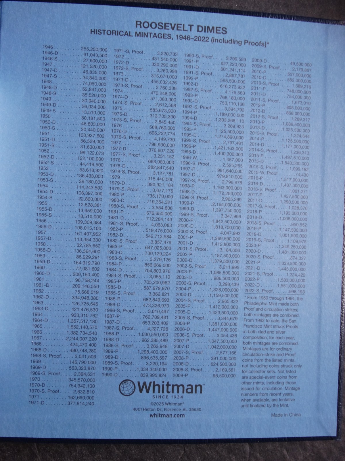 Whitman Roosevelt Dimes Dime Coin Album Book Number 4 2023-2026 P,D,SF #4948