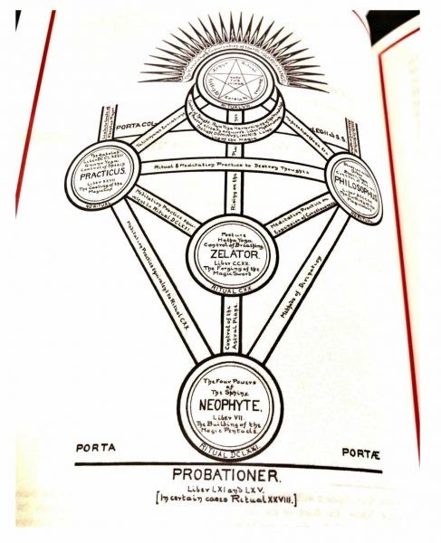 Aleister Crowley Holy Books of Thelema five vols occult rare large format set