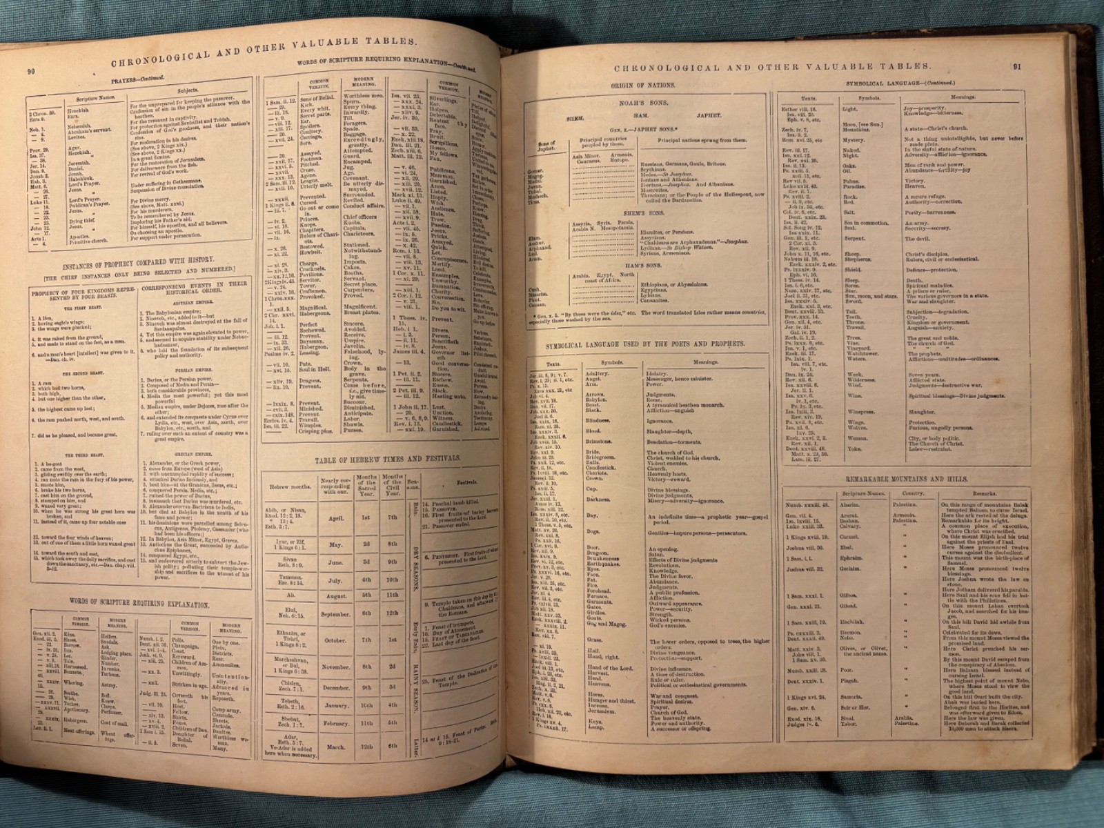 Pictorial Family Bible Salesman Sample 1874. Rare, intact, lovely, interesting
