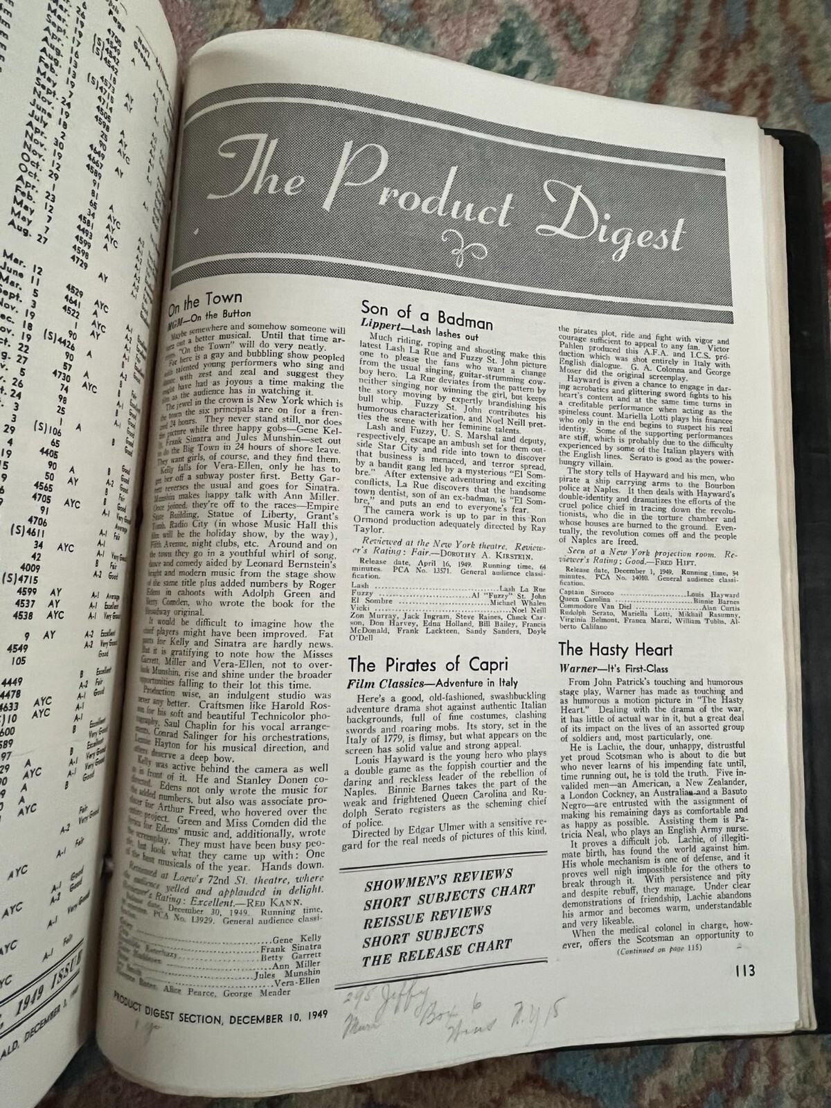 MOTION PICTURE HERALD PRODUCT DIGEST LEATHER BOUND VOLS 1/29/1949 – 5/13/1950