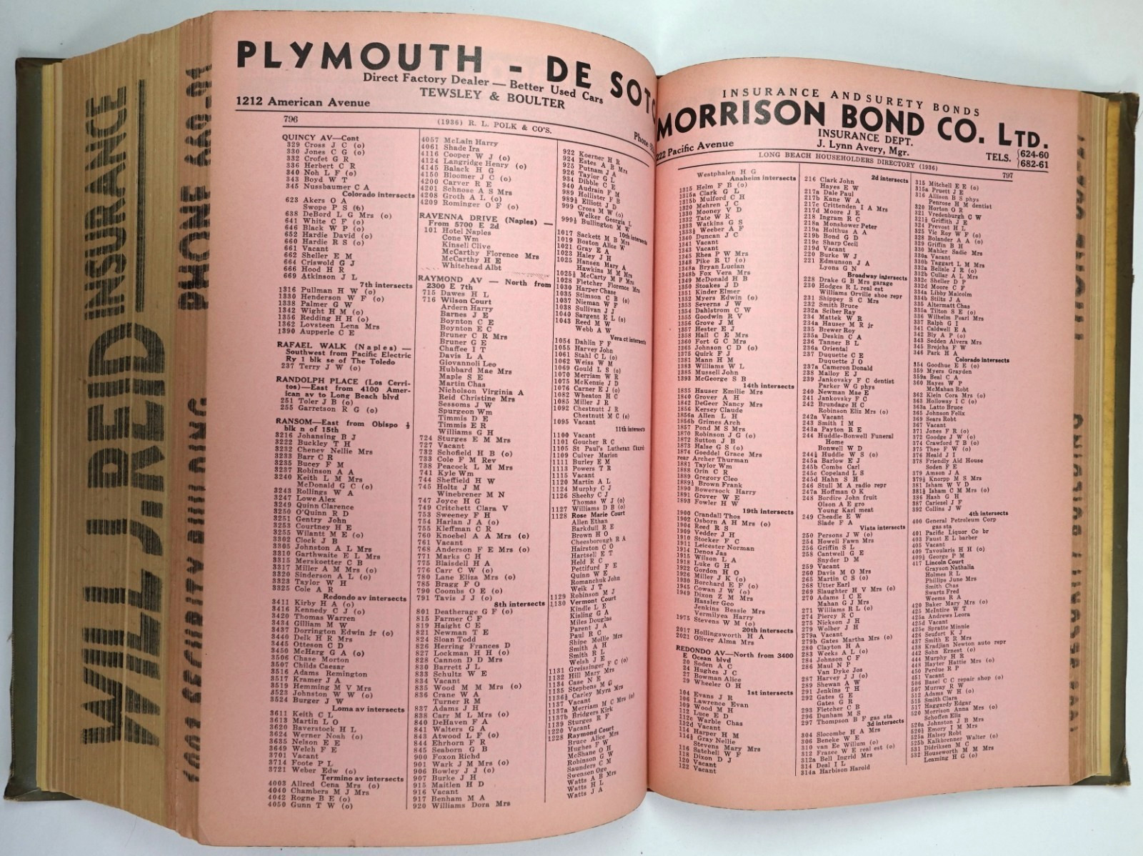 Polk’s Long Beach California City Directory Buyer Guide Business Directory 1936